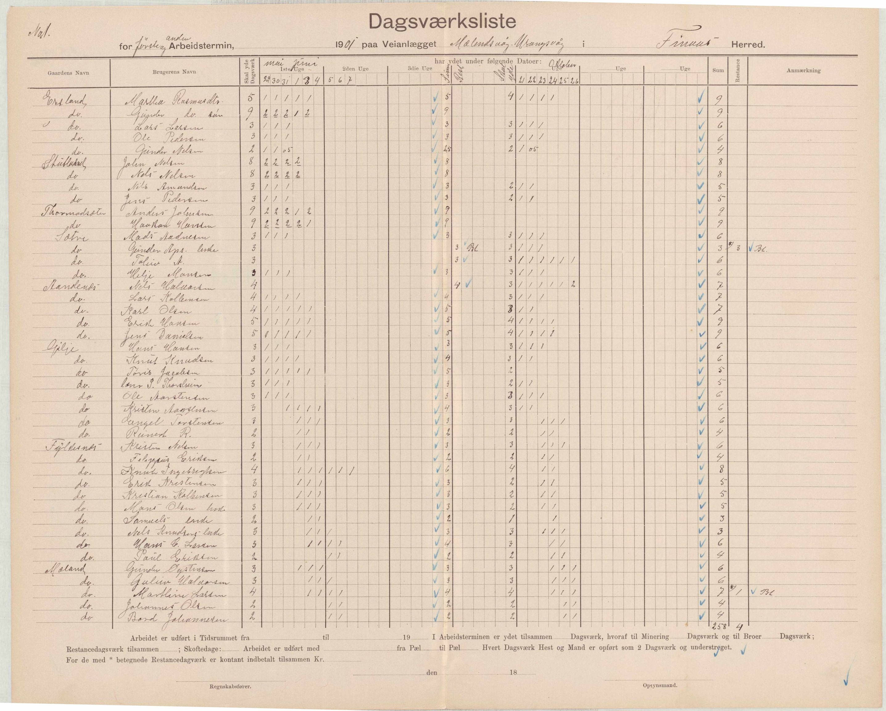 Finnaas kommune. Formannskapet, IKAH/1218a-021/E/Ea/L0002/0002: Rekneskap for veganlegg / Rekneskap for veganlegget Urangsvåg - Mælandsvåg, 1901-1903, p. 4