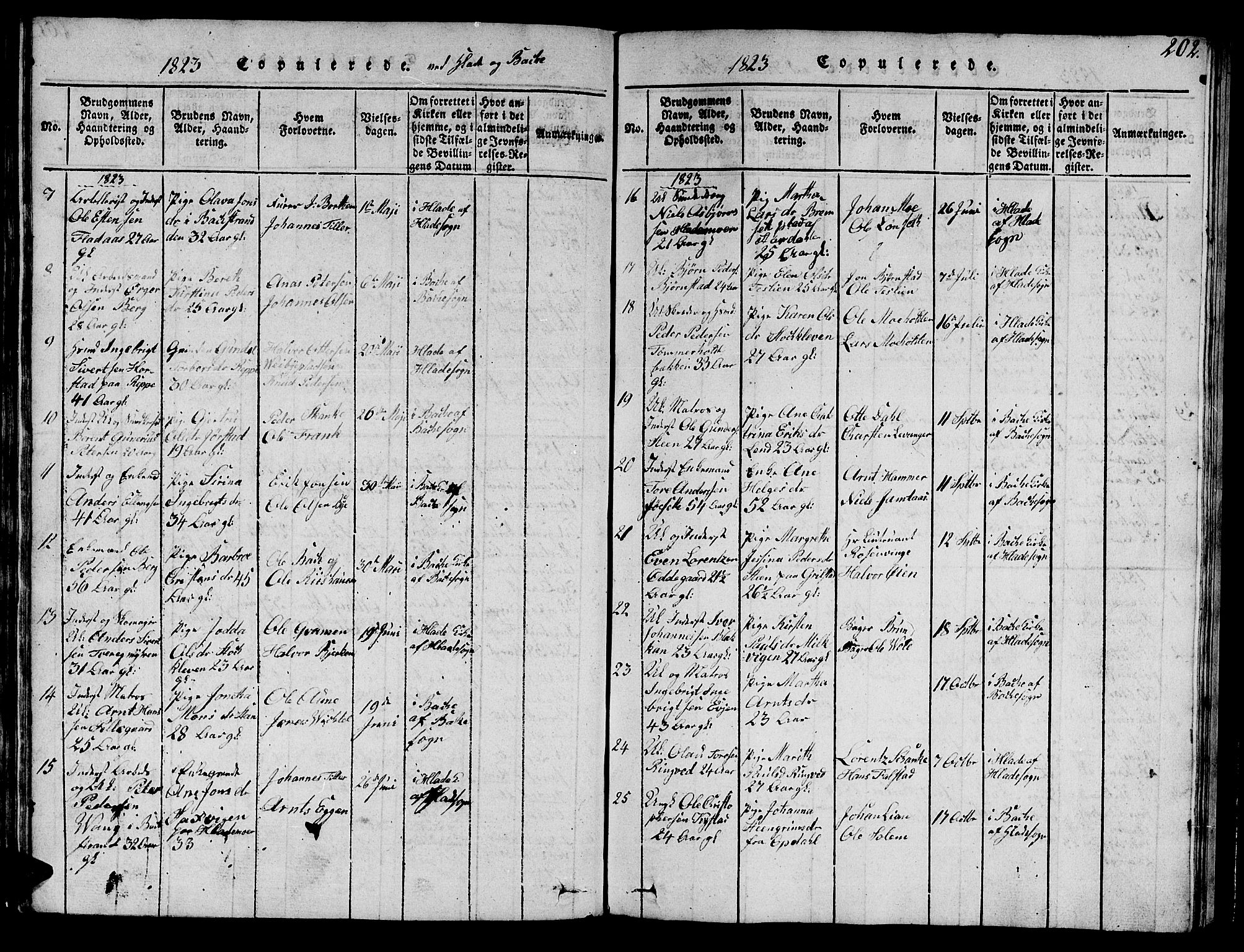 Ministerialprotokoller, klokkerbøker og fødselsregistre - Sør-Trøndelag, AV/SAT-A-1456/606/L0307: Parish register (copy) no. 606C03, 1817-1824, p. 202