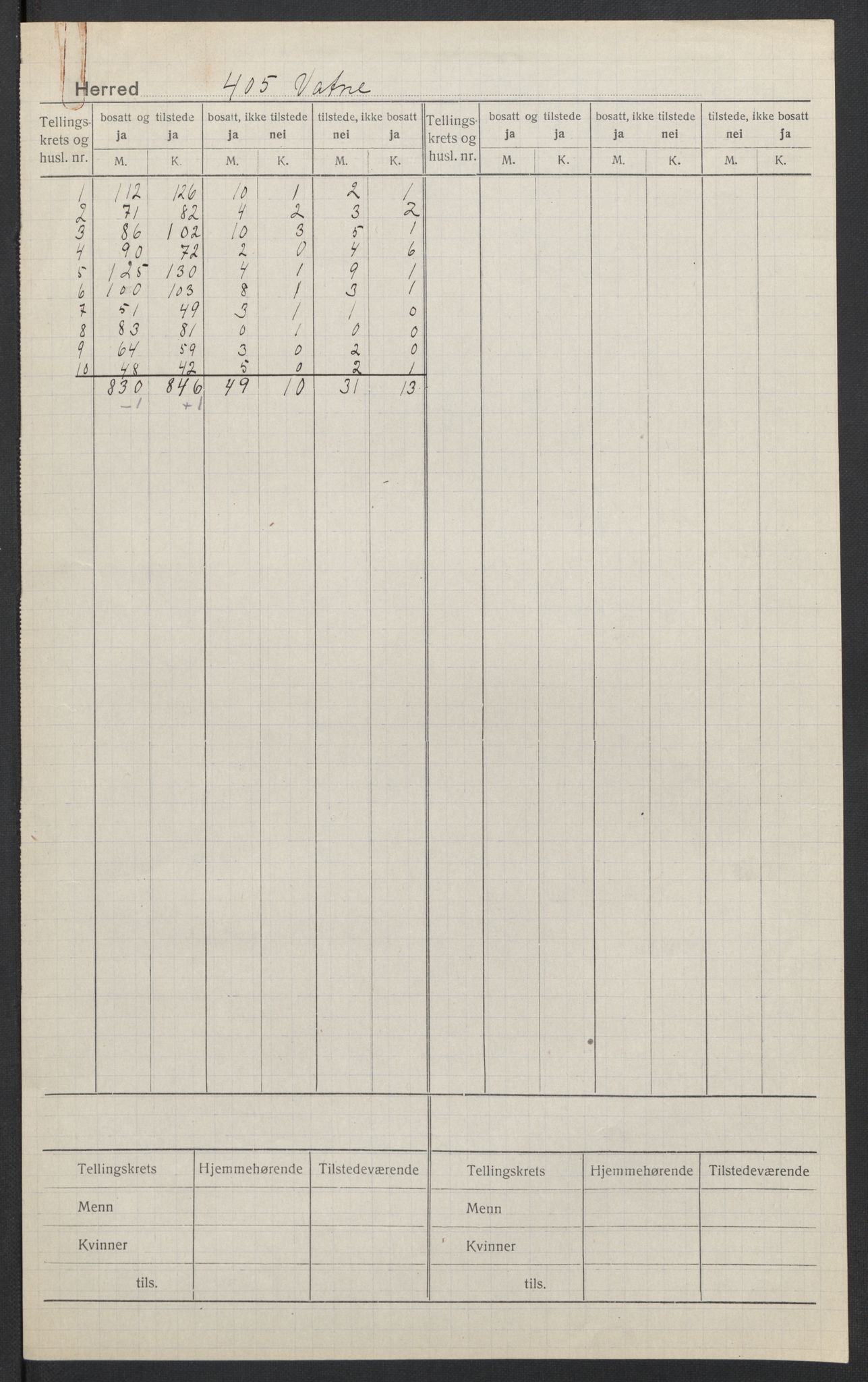 SAT, 1920 census for Vatne, 1920, p. 2