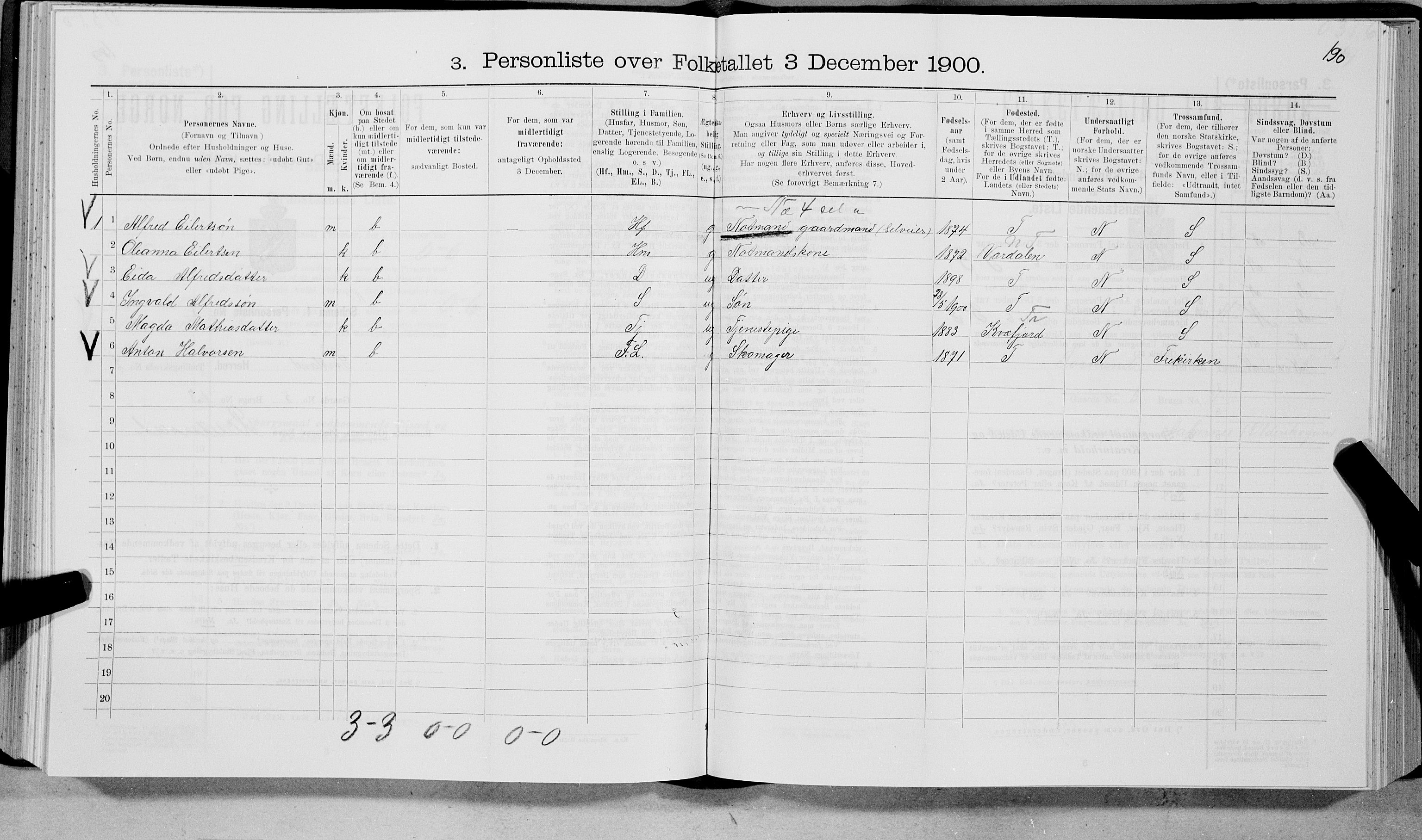 SAT, 1900 census for Sortland, 1900, p. 209