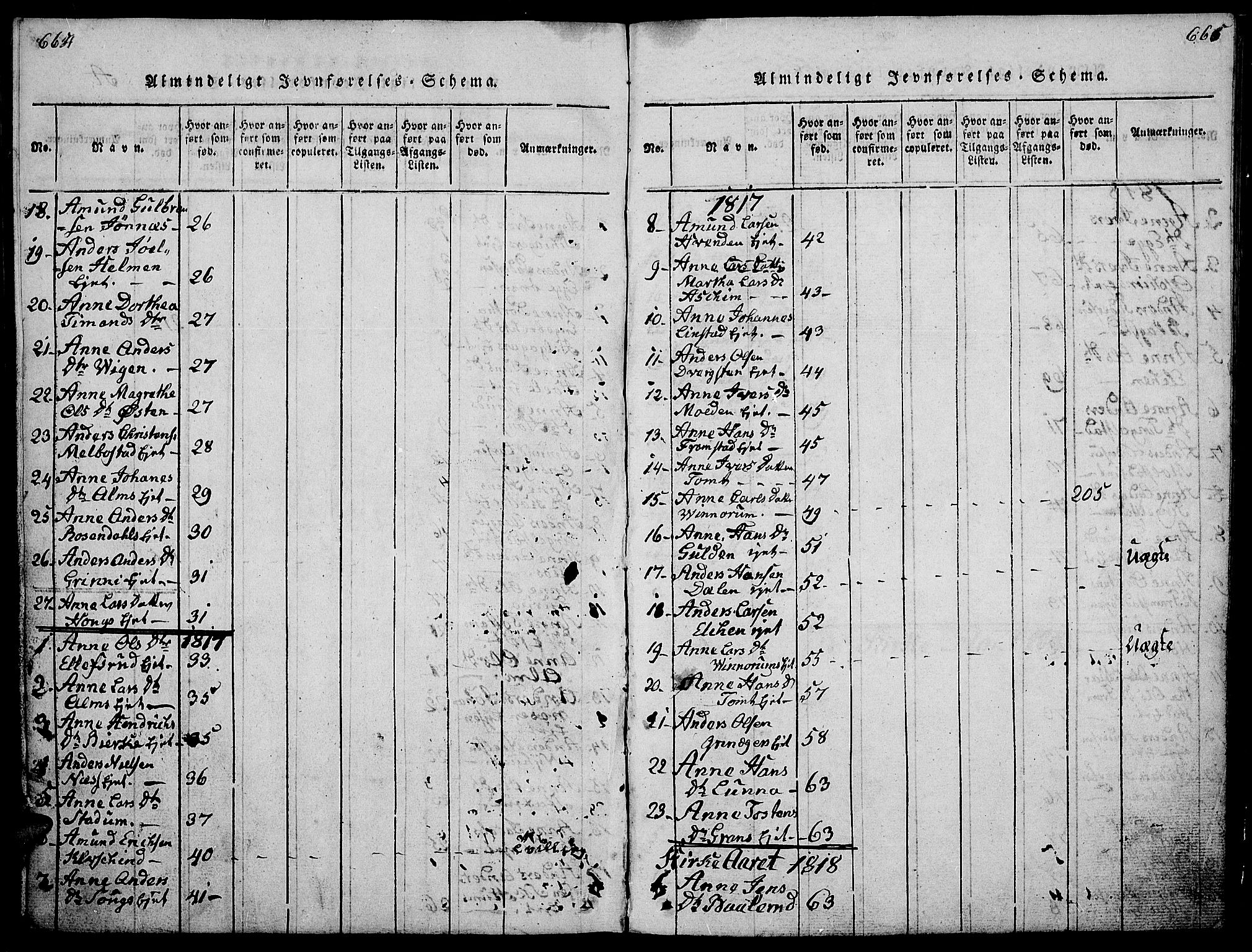 Gran prestekontor, SAH/PREST-112/H/Ha/Hab/L0001: Parish register (copy) no. 1, 1815-1824, p. 664-665
