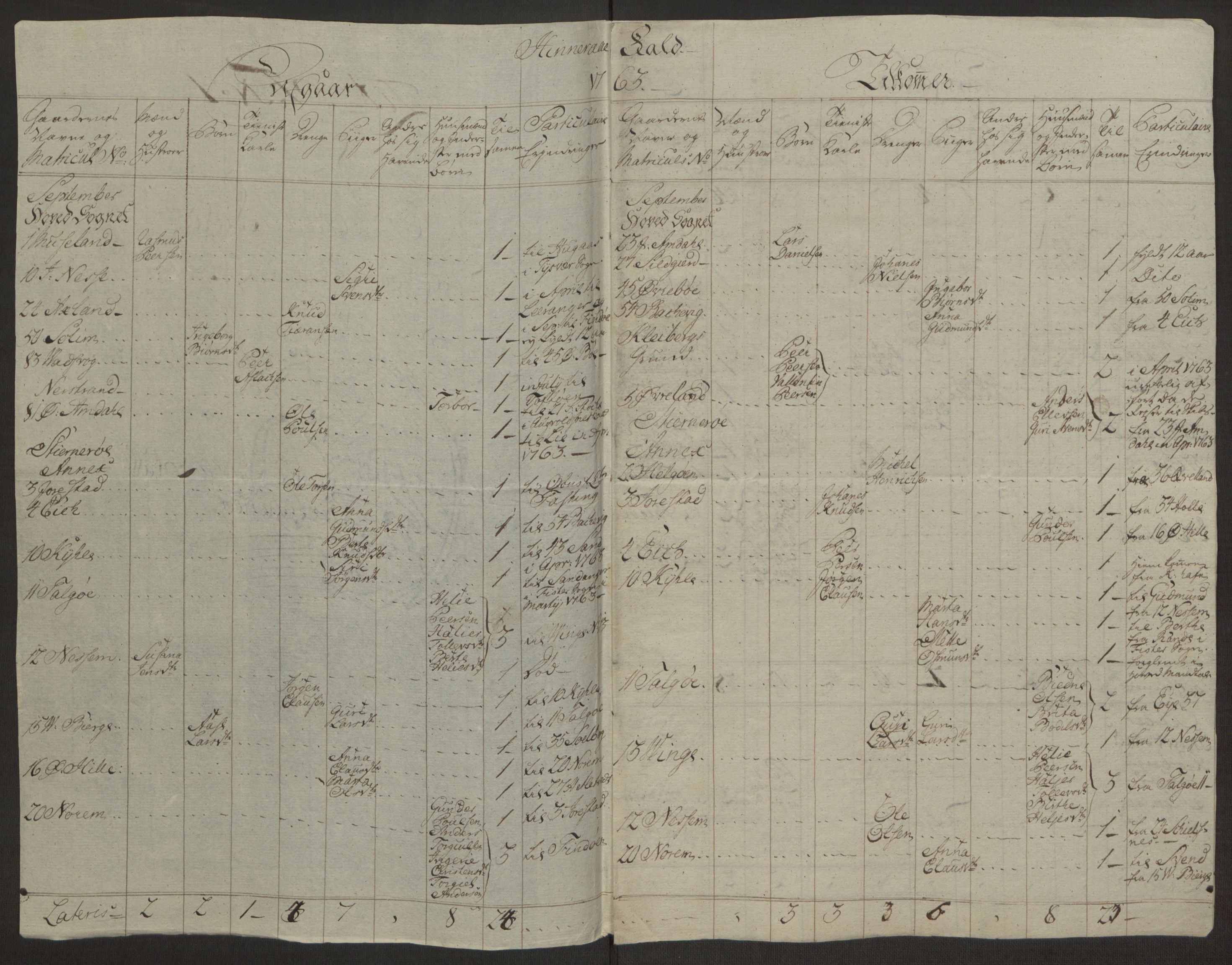 Rentekammeret inntil 1814, Realistisk ordnet avdeling, RA/EA-4070/Ol/L0016a: [Gg 10]: Ekstraskatten, 23.09.1762. Ryfylke, 1762-1768, p. 354