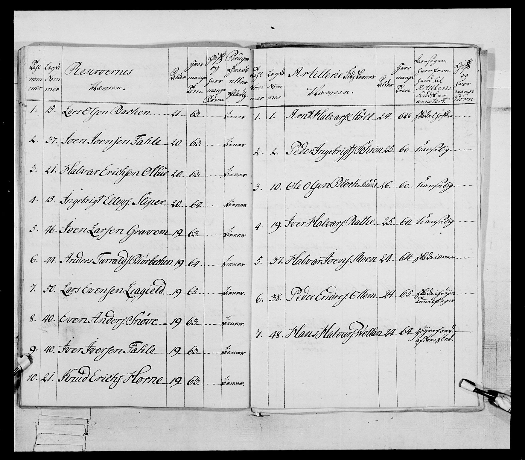 Generalitets- og kommissariatskollegiet, Det kongelige norske kommissariatskollegium, RA/EA-5420/E/Eh/L0078: 2. Trondheimske nasjonale infanteriregiment, 1779-1780, p. 356