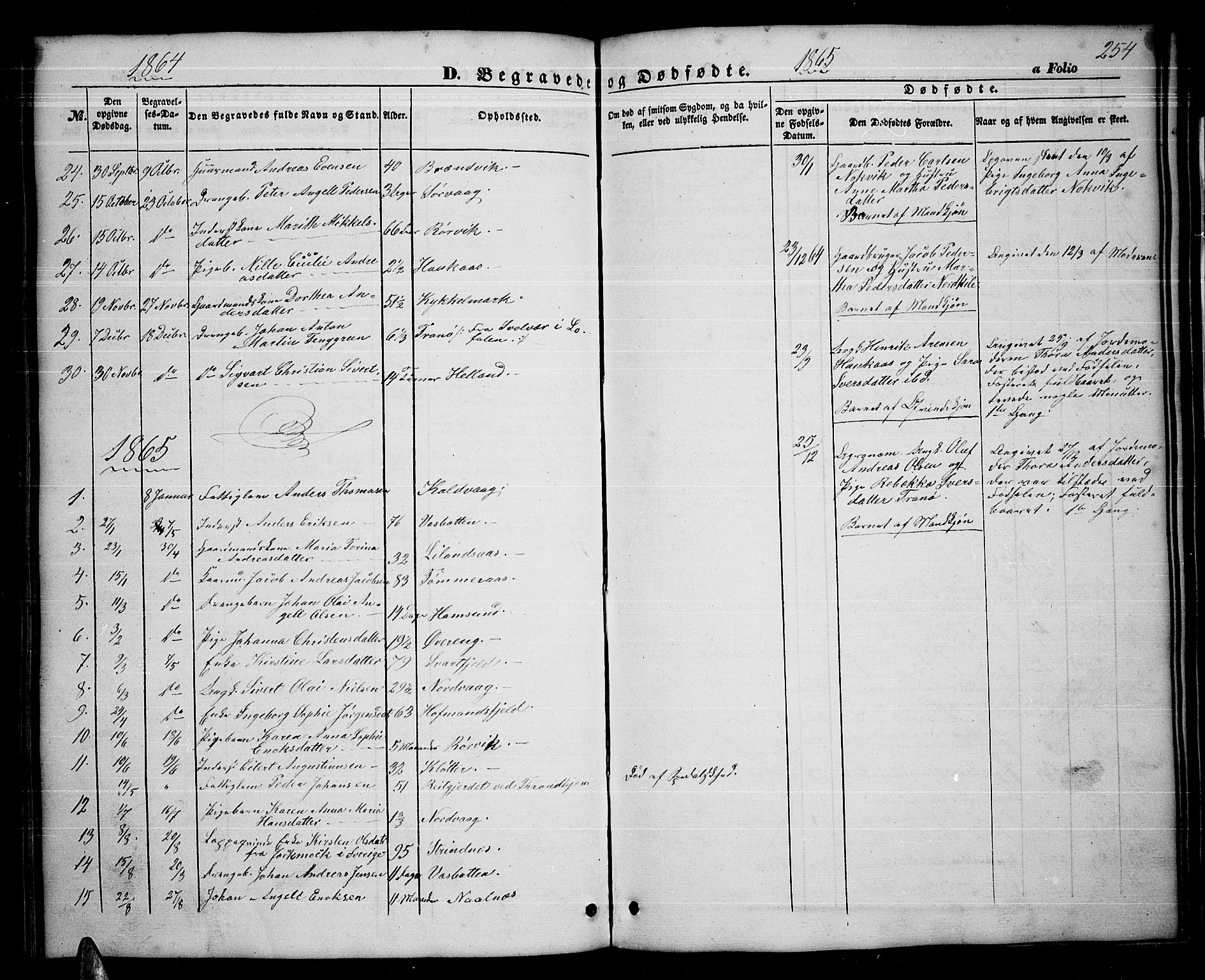 Ministerialprotokoller, klokkerbøker og fødselsregistre - Nordland, AV/SAT-A-1459/859/L0857: Parish register (copy) no. 859C03, 1854-1873, p. 254