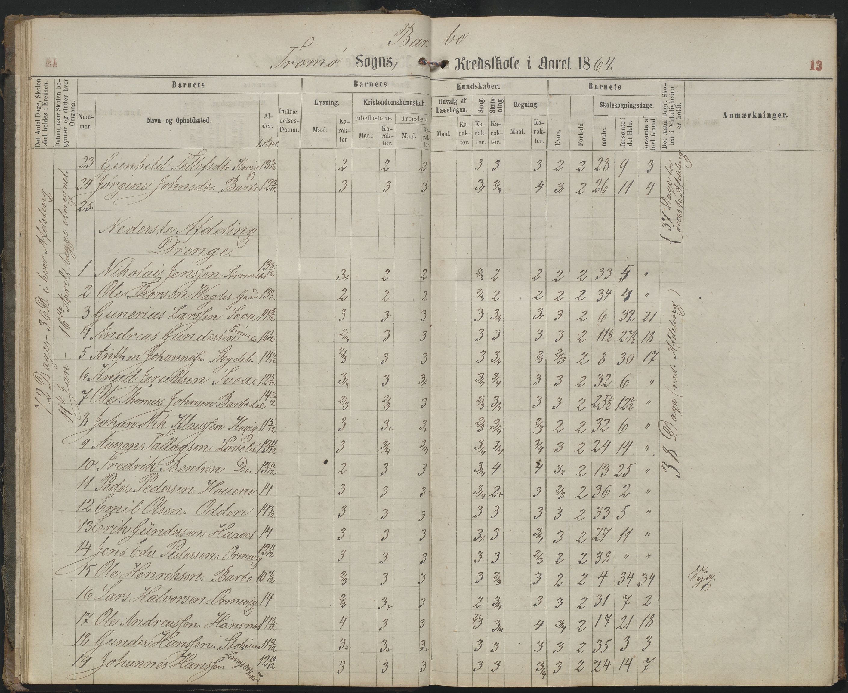 Arendal kommune, Katalog I, AAKS/KA0906-PK-I/07/L0159: Skoleprotokoll for øverste klasse, 1863-1885, p. 13