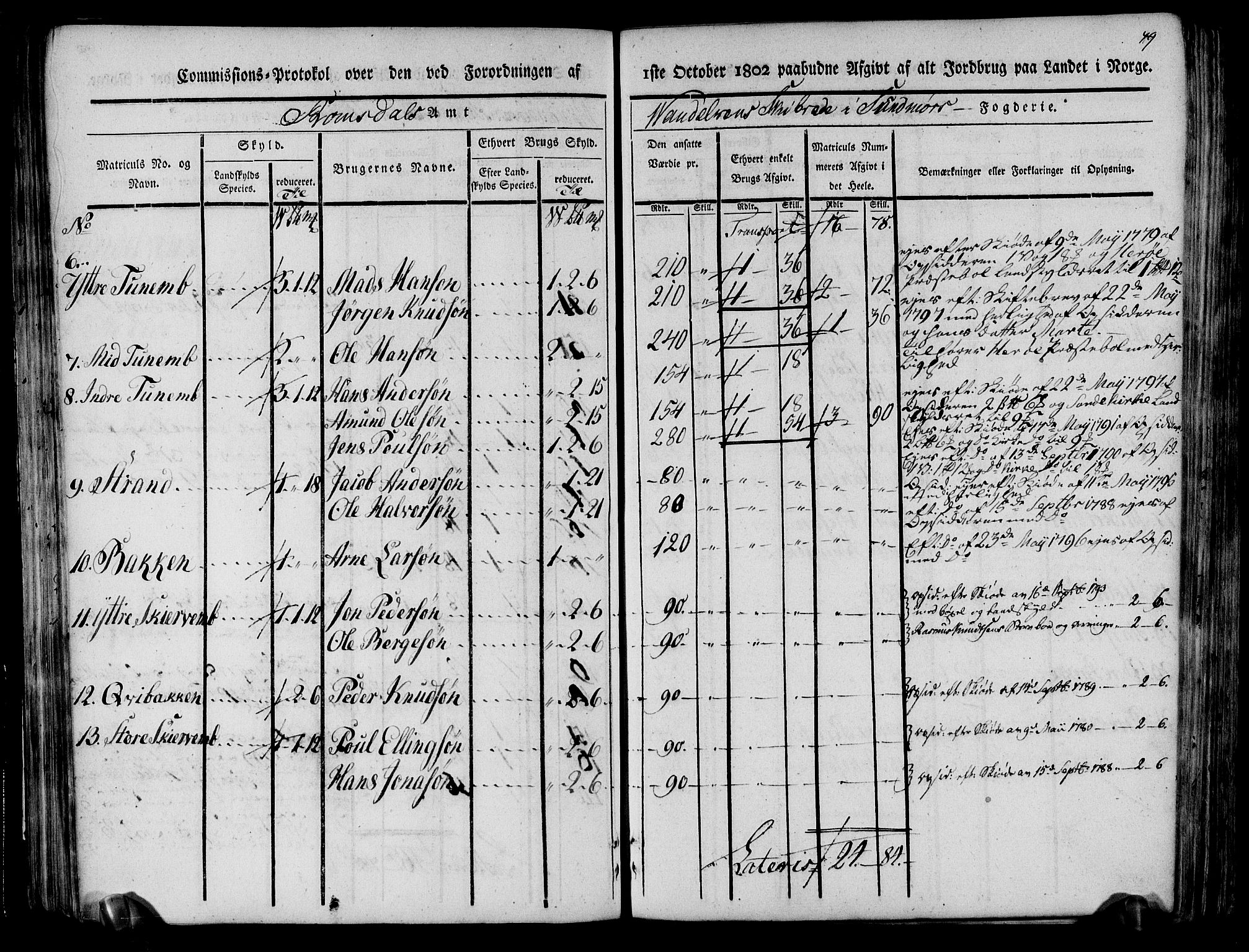 Rentekammeret inntil 1814, Realistisk ordnet avdeling, AV/RA-EA-4070/N/Ne/Nea/L0124: Sunnmøre fogderi. Kommisjonsprotokoll for fogderiets søndre del - Ulstein, Nærøy, Rovde, Vanylven, Volda, Ørsta og Hjørundfjord skipreider, 1803, p. 51