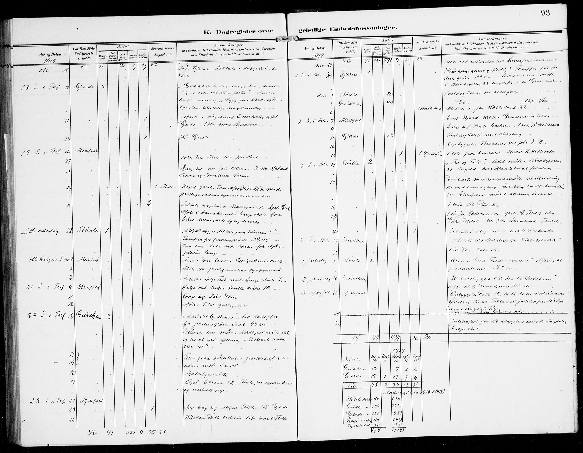 Etne sokneprestembete, AV/SAB-A-75001/H/Haa: Parish register (official) no. E 2, 1905-1922, p. 93