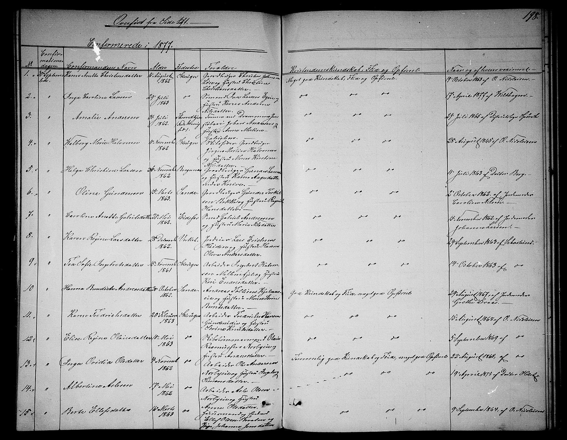 Skoger kirkebøker, AV/SAKO-A-59/G/Ga/L0002: Parish register (copy) no. I 2, 1860-1880, p. 198