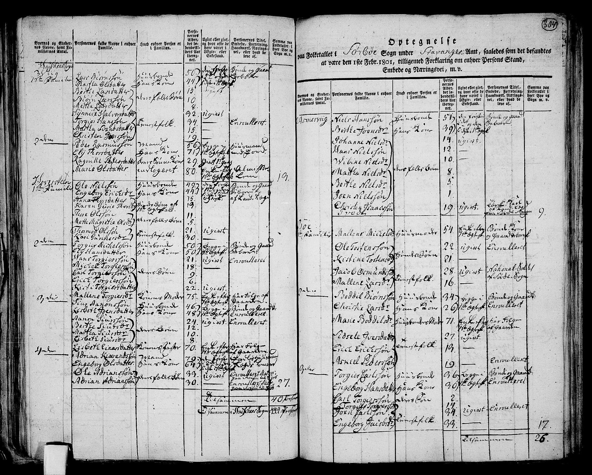 RA, 1801 census for 1142P Rennesøy, 1801, p. 303b-304a