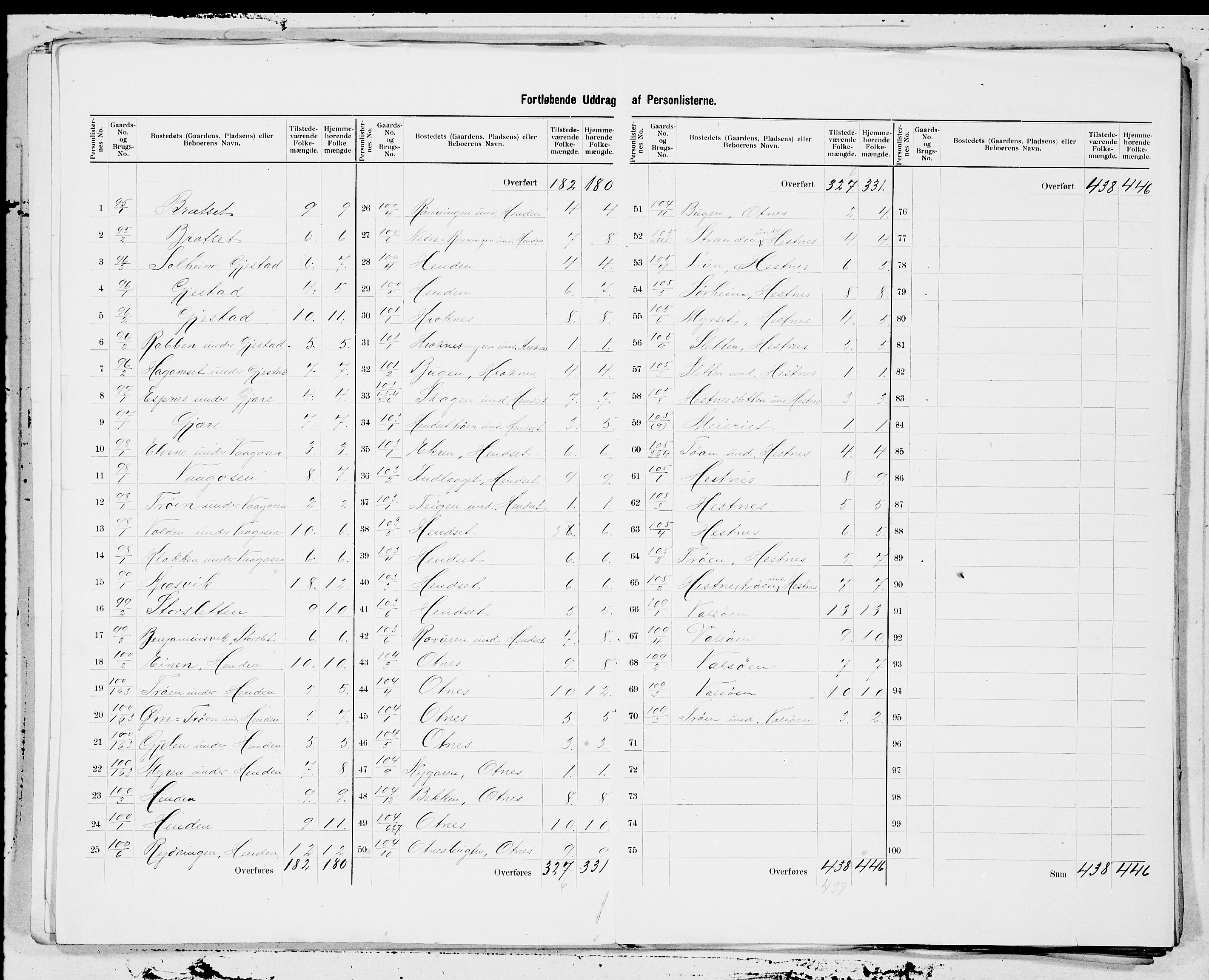 SAT, 1900 census for Valsøyfjord, 1900, p. 5