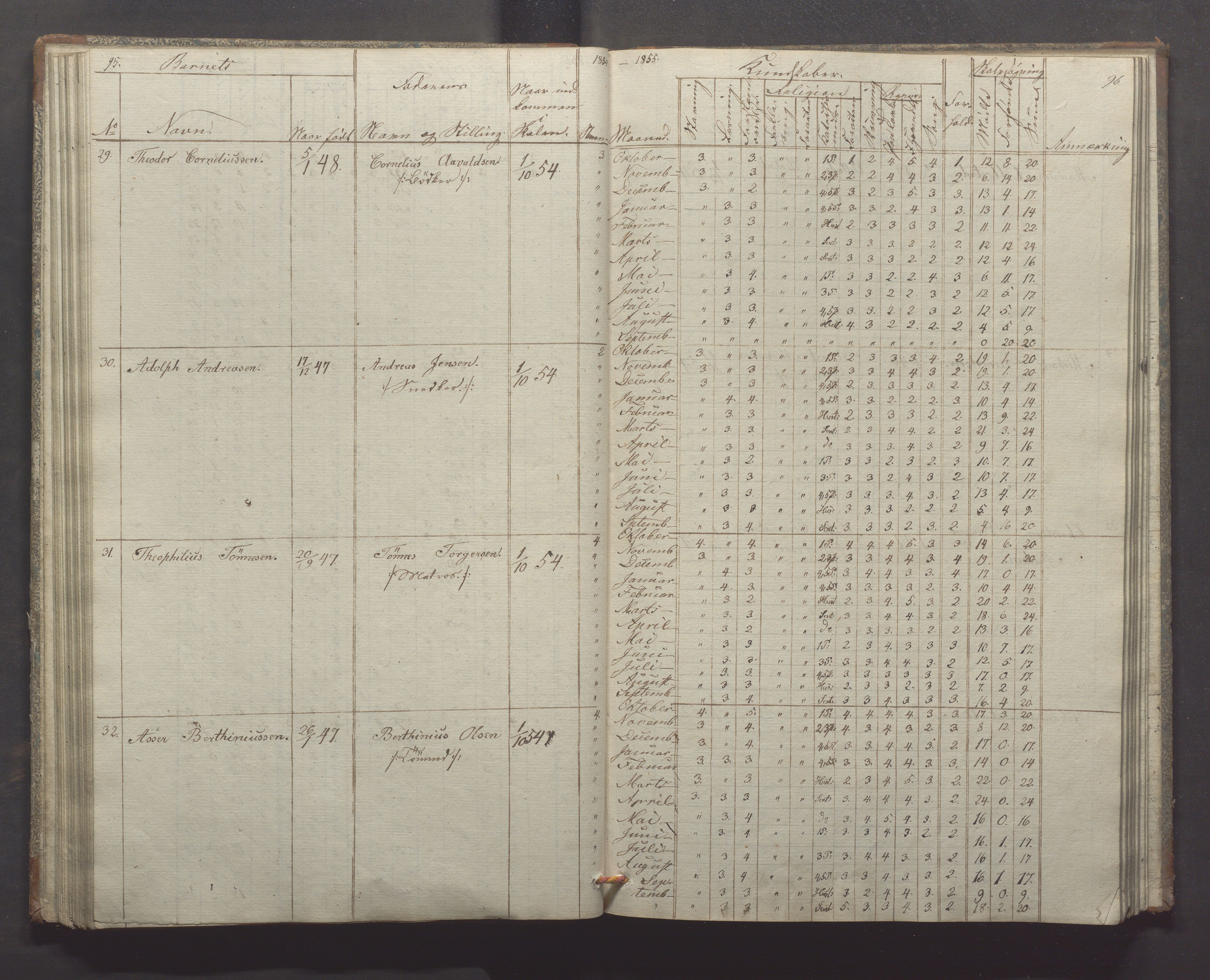 Egersund kommune (Ladested) - Egersund almueskole/folkeskole, IKAR/K-100521/H/L0004: Skoleprotokoll - Folkeskolen, 1. klasse, 1852-1858, p. 95-96