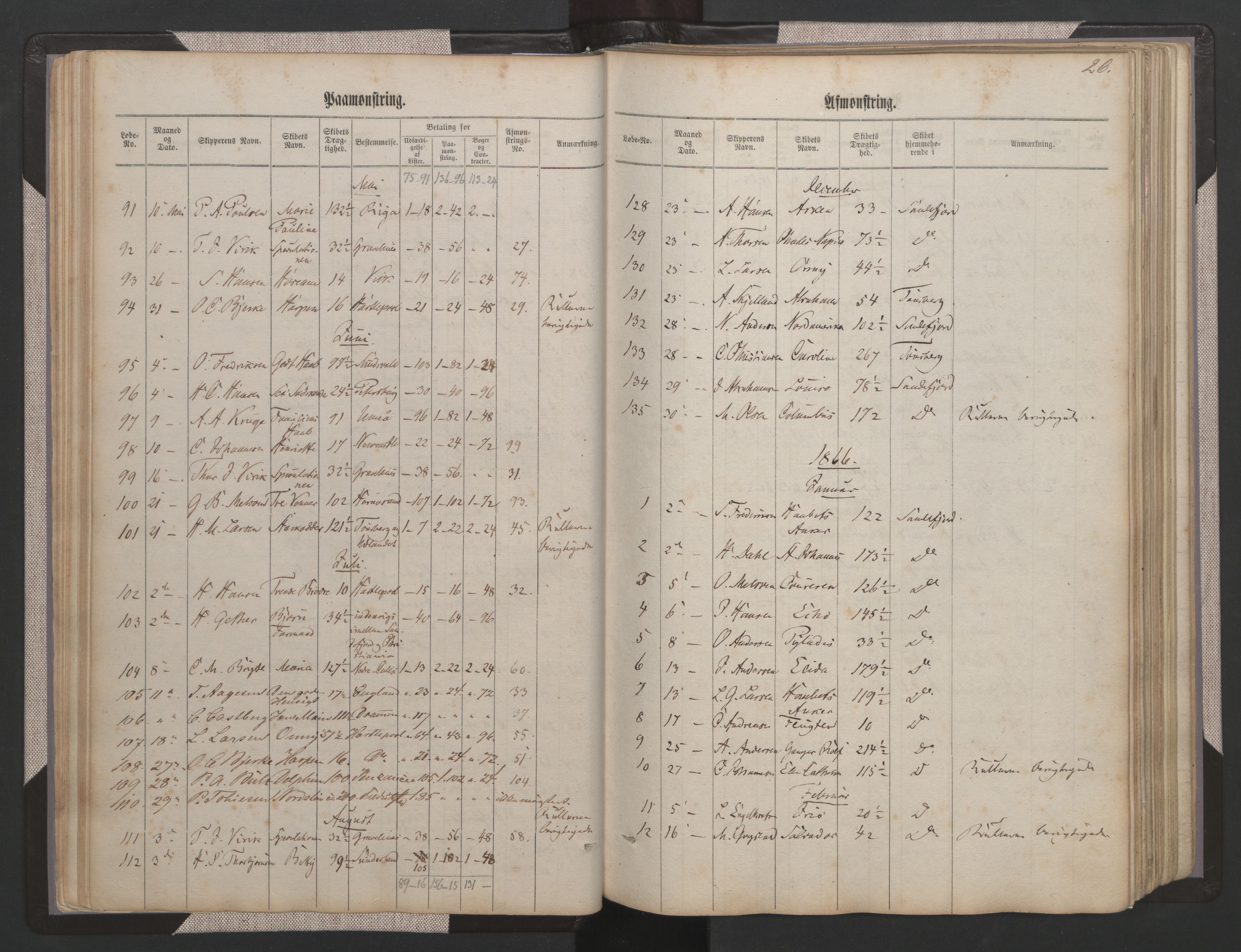 Sandefjord innrulleringskontor, AV/SAKO-A-788/H/Ha/L0001: Mønstringsjournal, 1860-1889, p. 26