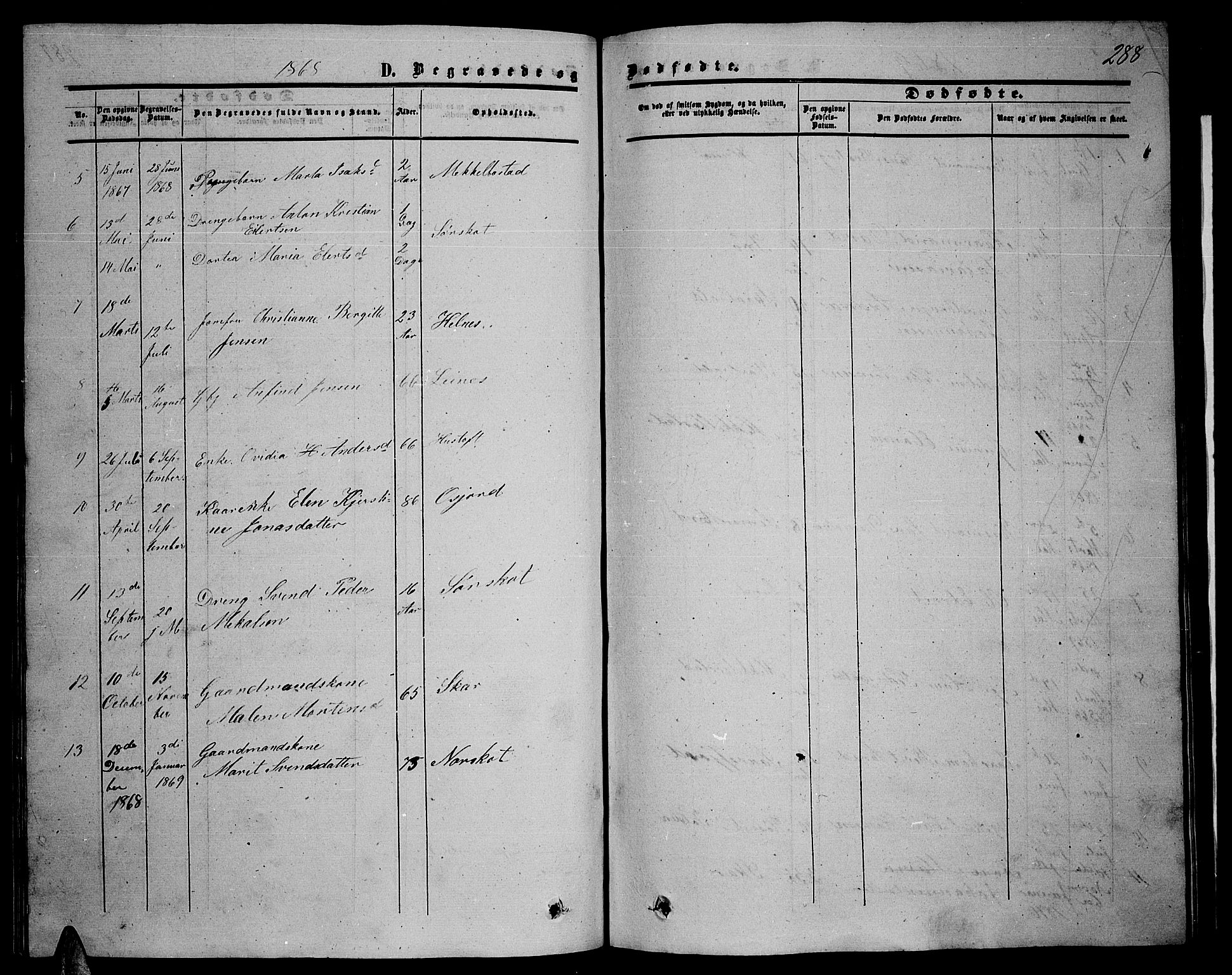 Ministerialprotokoller, klokkerbøker og fødselsregistre - Nordland, AV/SAT-A-1459/857/L0827: Parish register (copy) no. 857C02, 1852-1879, p. 288