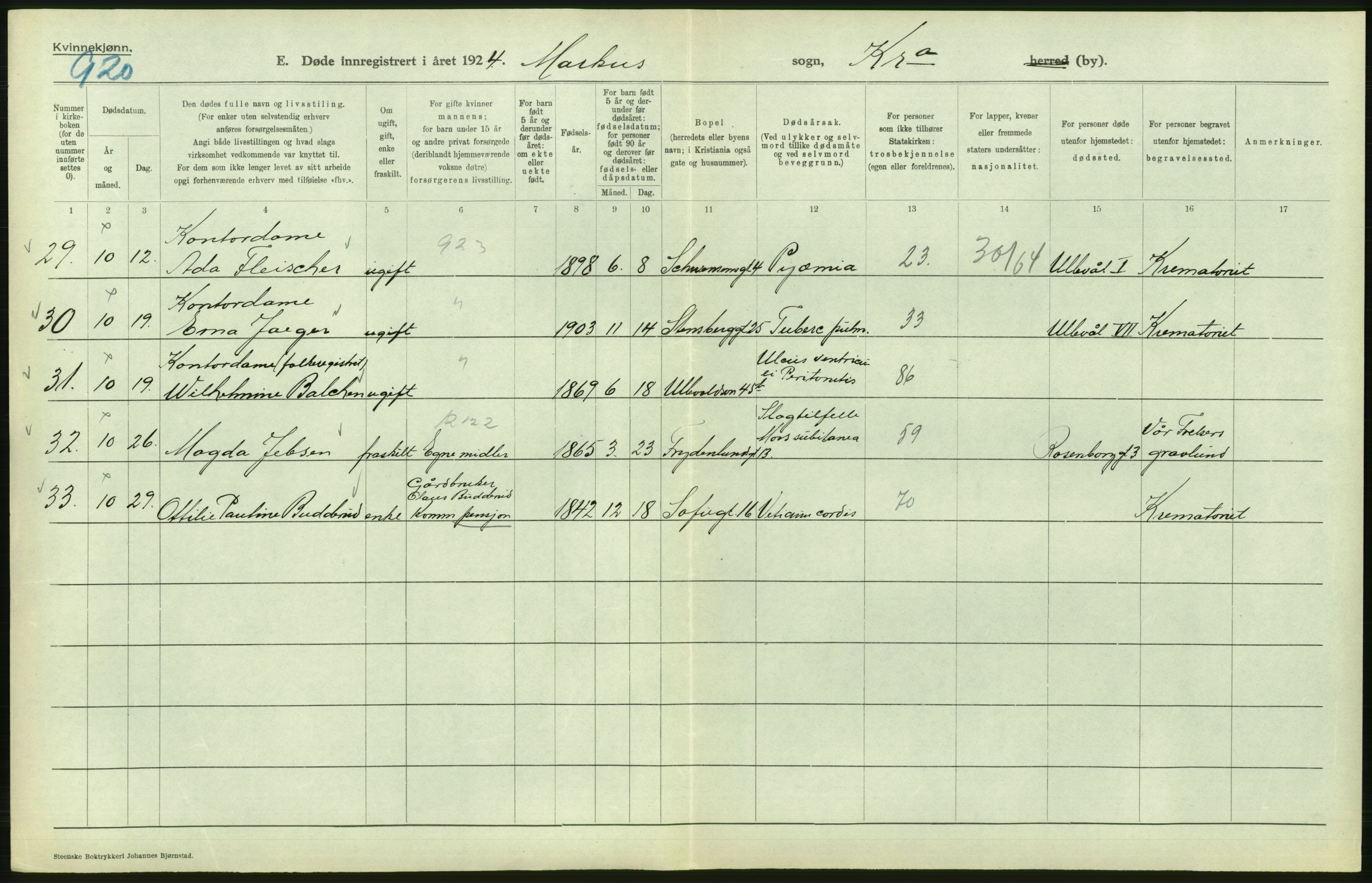 Statistisk sentralbyrå, Sosiodemografiske emner, Befolkning, AV/RA-S-2228/D/Df/Dfc/Dfcd/L0009: Kristiania: Døde kvinner, dødfødte, 1924, p. 586