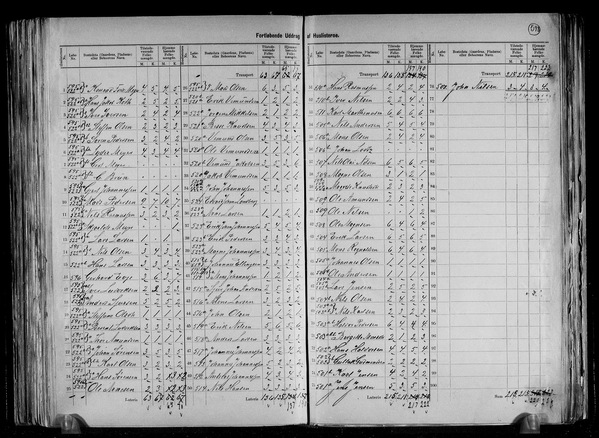 RA, 1891 census for 1254 Hamre, 1891, p. 32