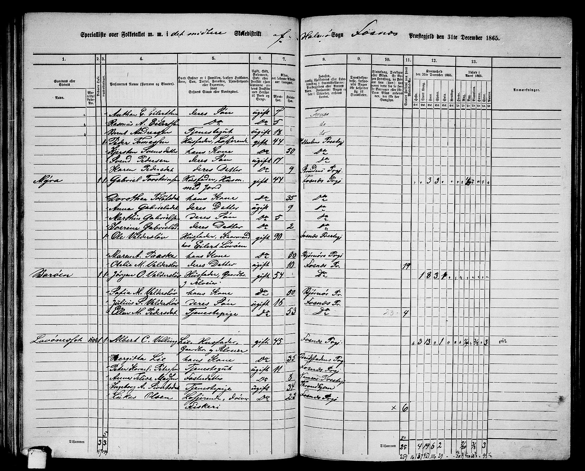 RA, 1865 census for Fosnes, 1865, p. 92