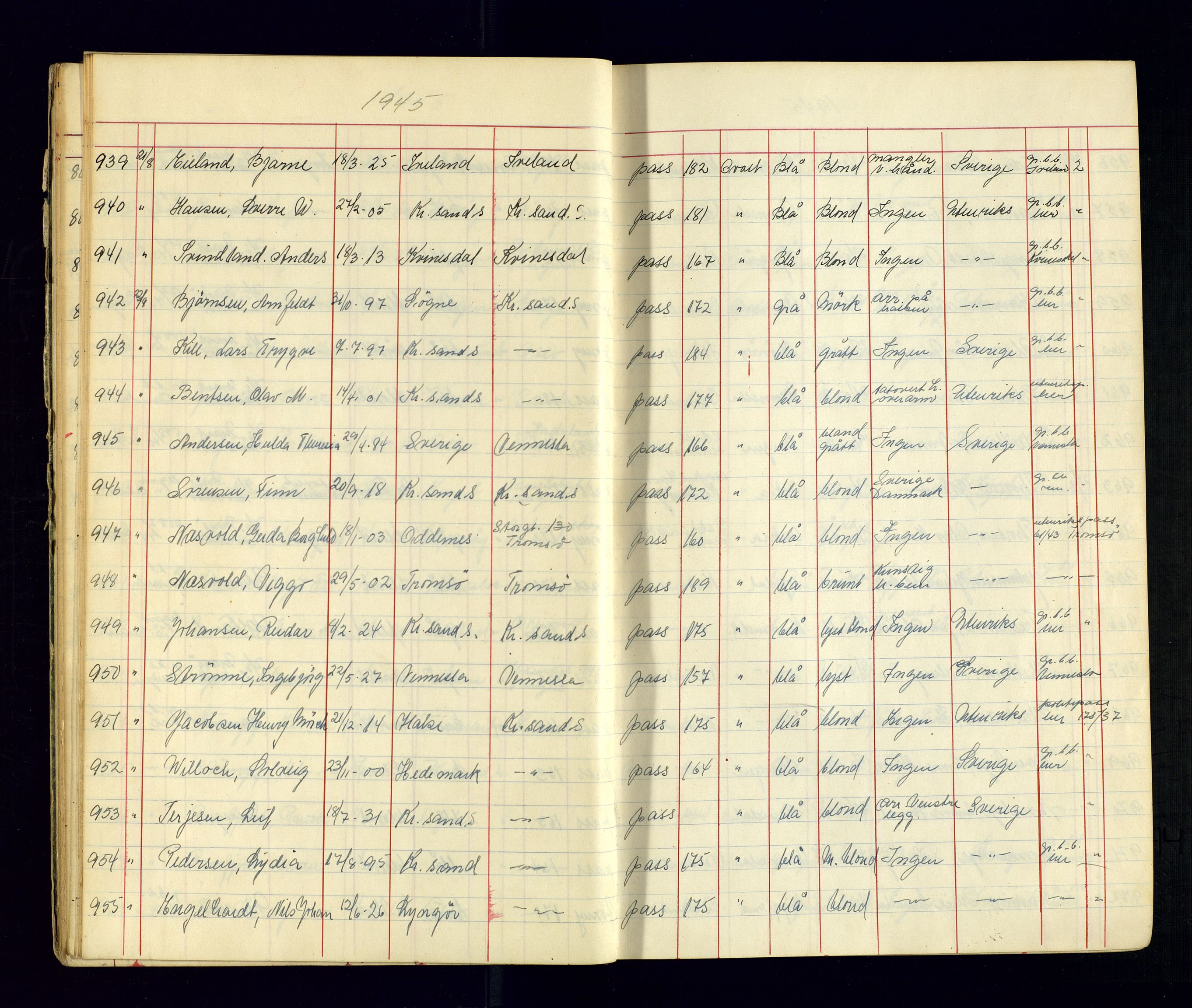 Kristiansand politikammer - 2, AV/SAK-1243-0009/K/Ka/Kaa/L0609: Passprotokoll, liste med løpenumre, 1945-1947, p. 20