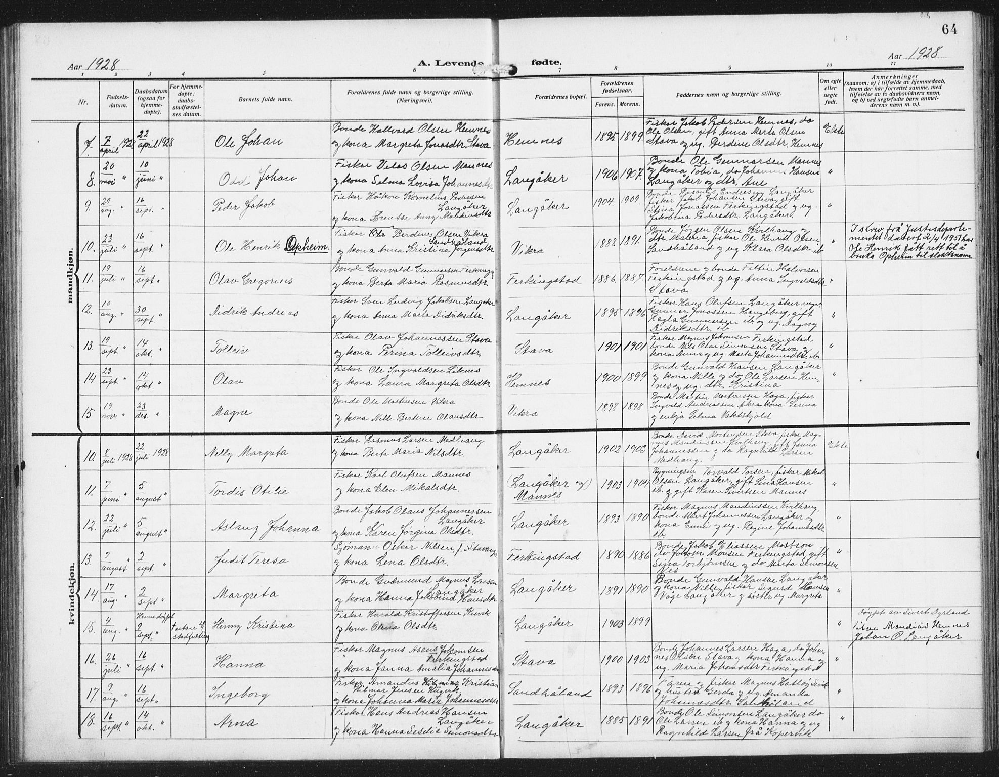 Skudenes sokneprestkontor, SAST/A -101849/H/Ha/Hab/L0011: Parish register (copy) no. B 11, 1909-1943, p. 64