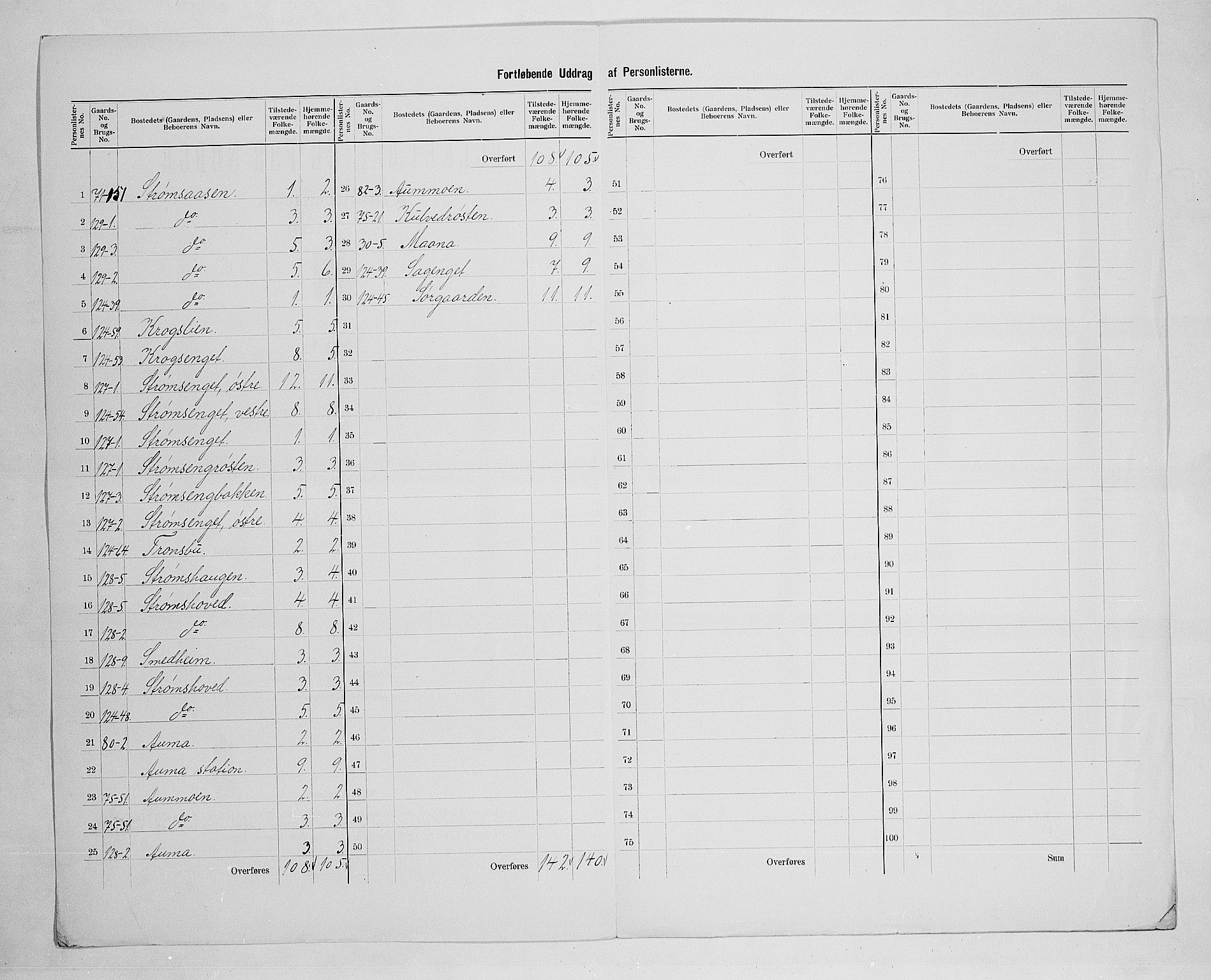 SAH, 1900 census for Tynset, 1900, p. 44