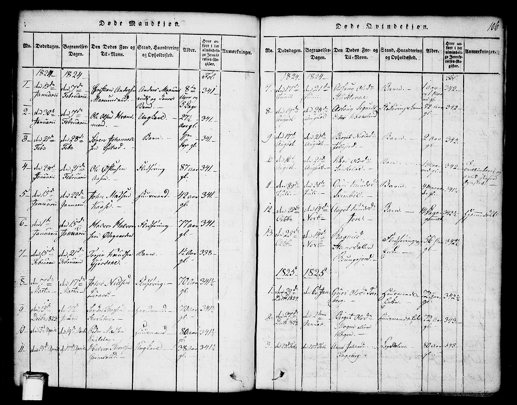 Tinn kirkebøker, SAKO/A-308/G/Ga/L0001: Parish register (copy) no. I 1, 1815-1850, p. 106