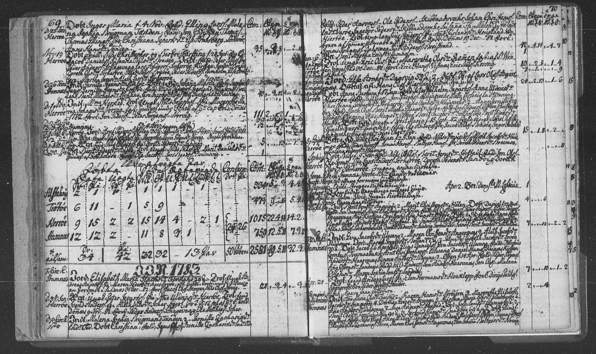 Ministerialprotokoller, klokkerbøker og fødselsregistre - Nordland, SAT/A-1459/830/L0438: Parish register (official) no. 830A06, 1773-1787, p. 69-70