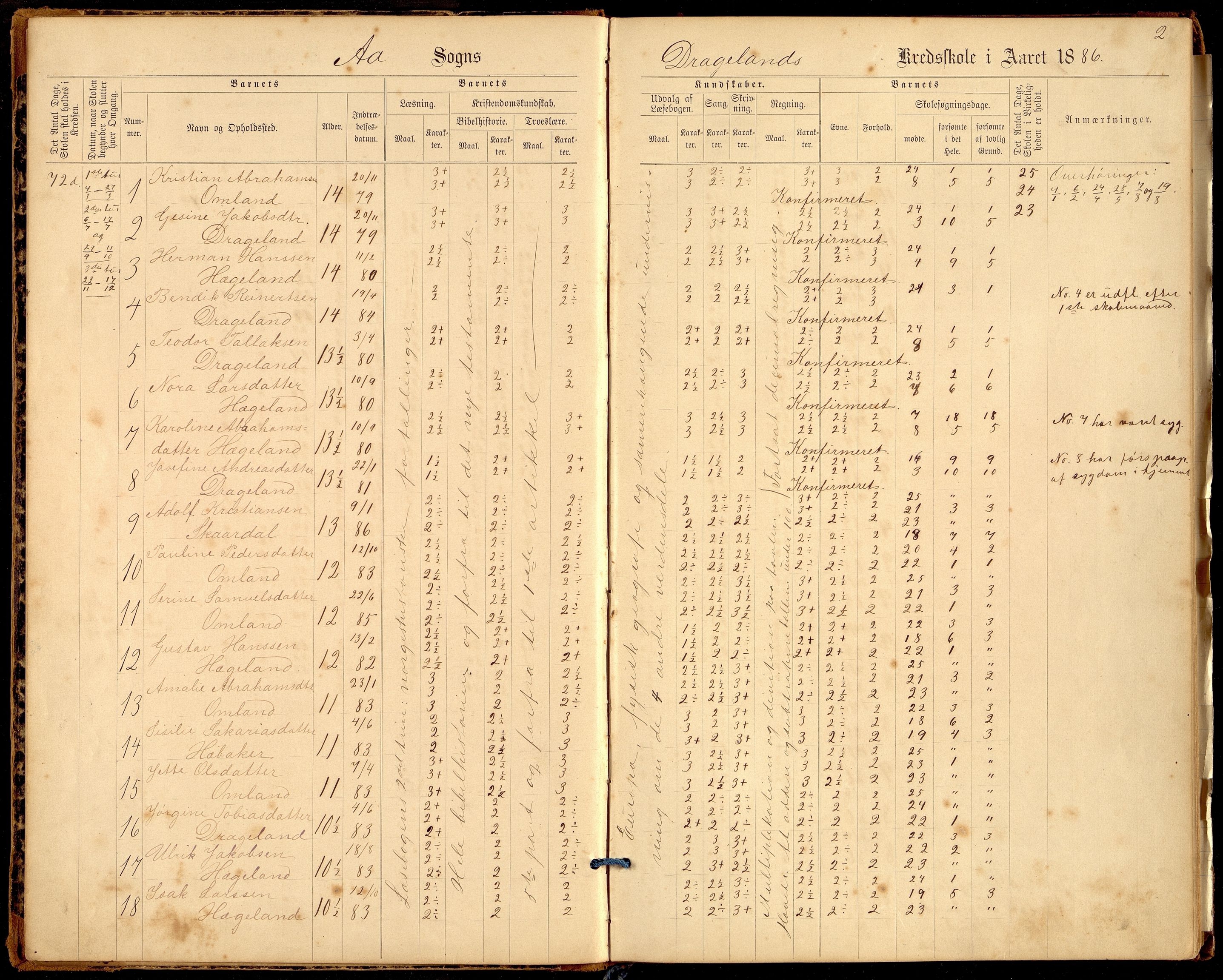 Lyngdal kommune - Tjomsland Skolekrets, ARKSOR/1032LG553/H/L0003: Skoleprotokoll (d), 1886-1912