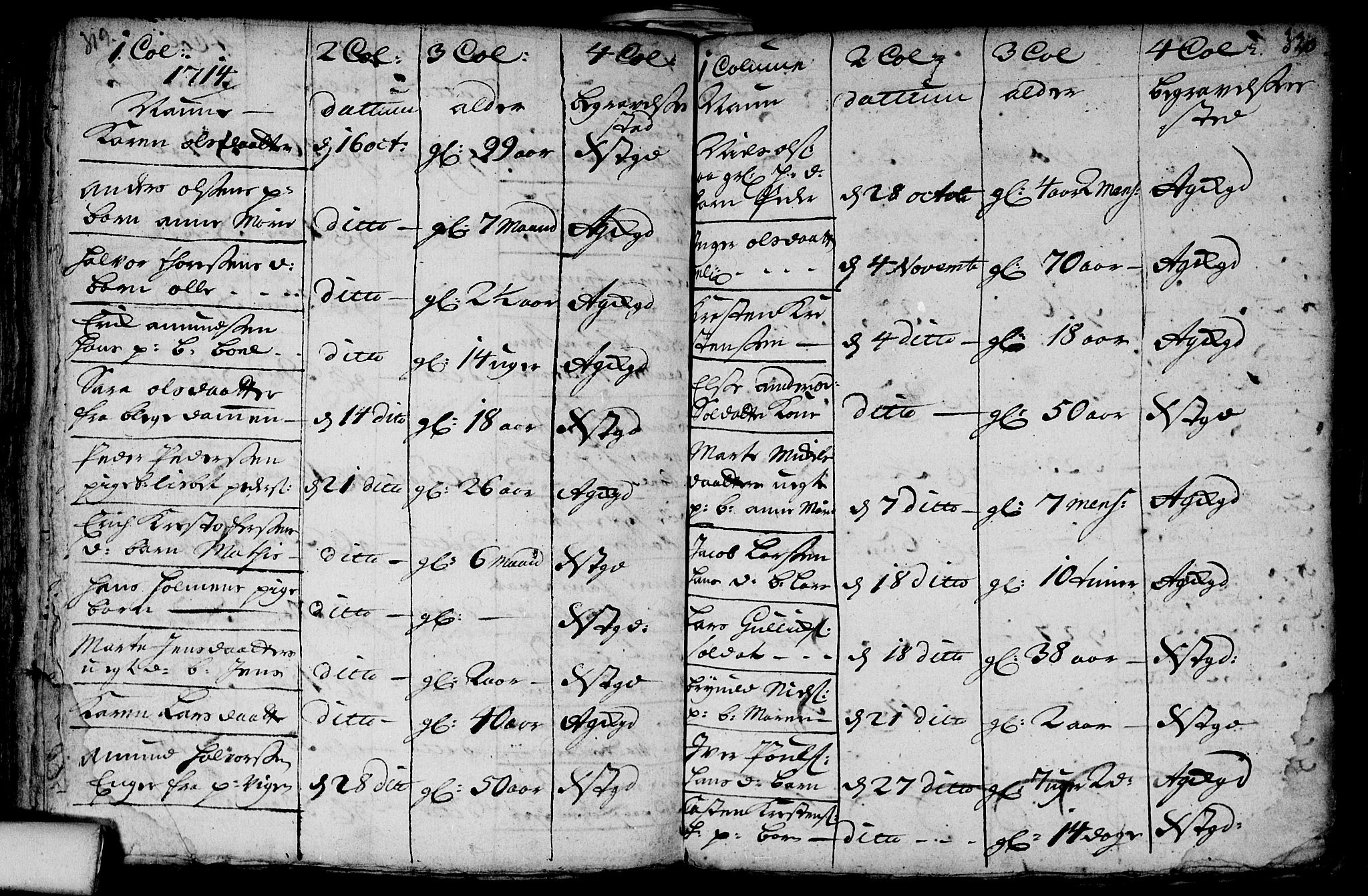 Aker prestekontor kirkebøker, SAO/A-10861/F/L0002: Parish register (official) no. 2, 1714-1720, p. 319-320