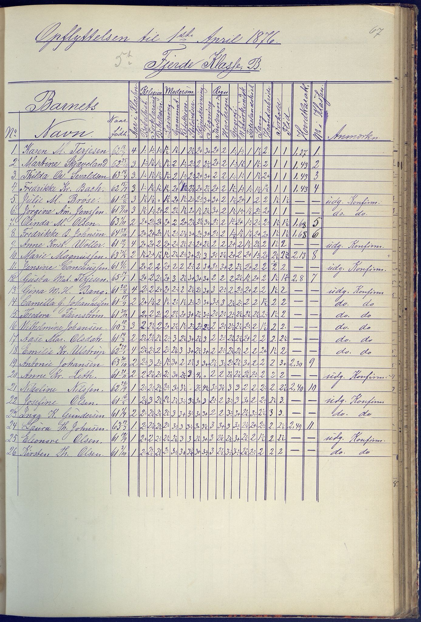 Arendal kommune, Katalog I, AAKS/KA0906-PK-I/07/L0090: Eksamensprotokoll, 1871-1888, p. 67