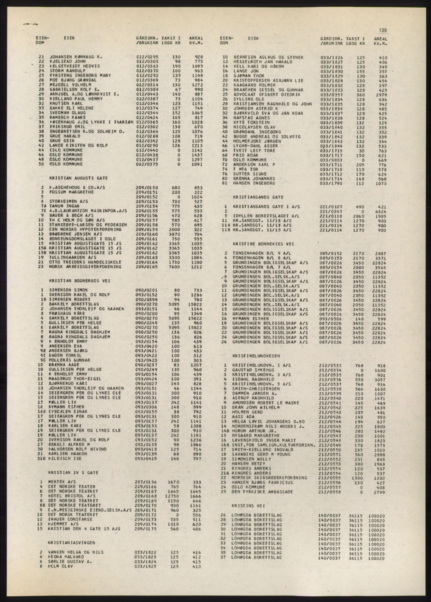 Kristiania/Oslo adressebok, PUBL/-, 1980-1981, p. 139