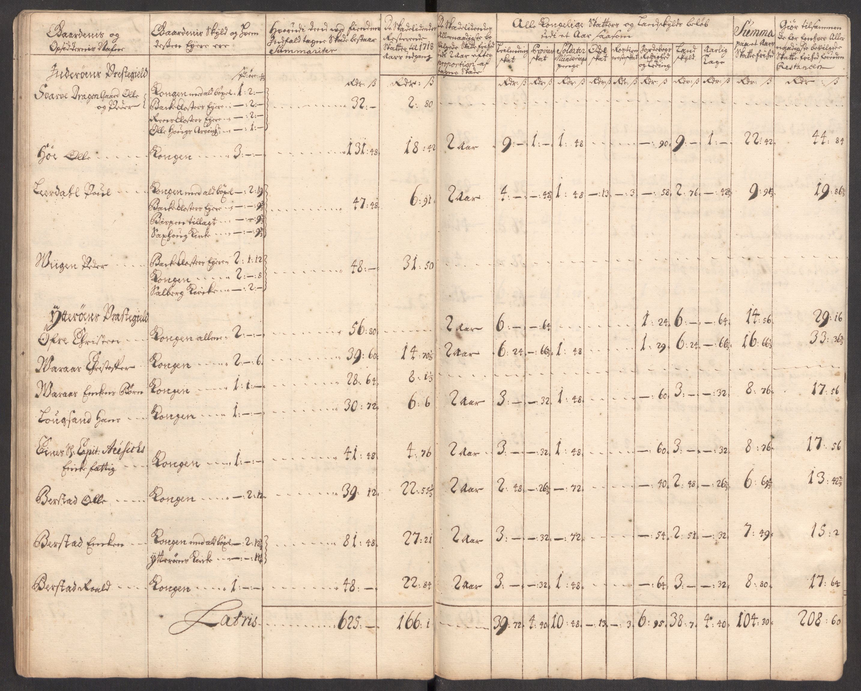 Rentekammeret inntil 1814, Realistisk ordnet avdeling, AV/RA-EA-4070/Ki/L0012: [S10]: Kommisjonsforretning over skader påført allmuen nordafjells i krigsåret 1718, 1718, p. 194