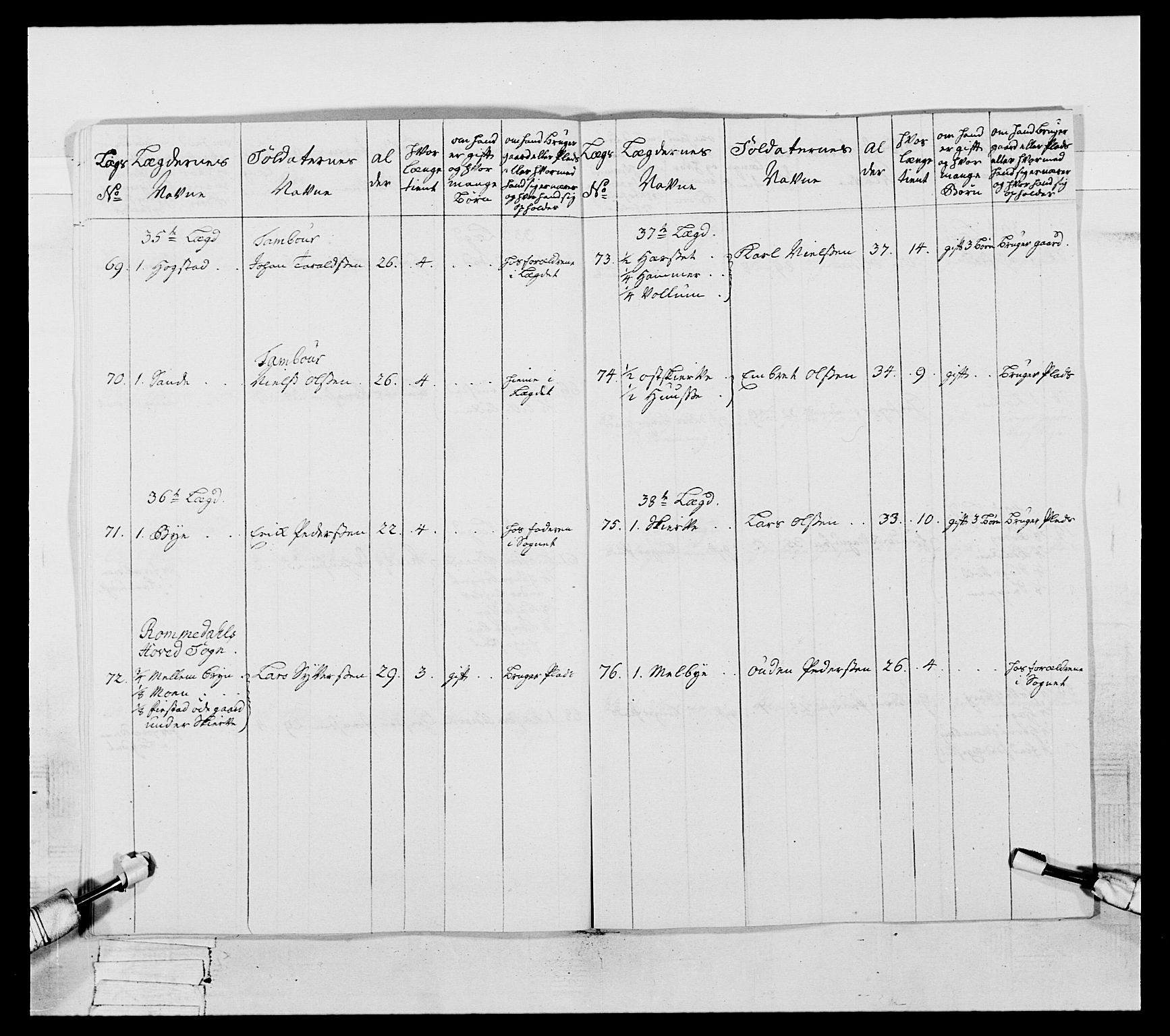 Generalitets- og kommissariatskollegiet, Det kongelige norske kommissariatskollegium, AV/RA-EA-5420/E/Eh/L0057: 1. Opplandske nasjonale infanteriregiment, 1769-1771, p. 53