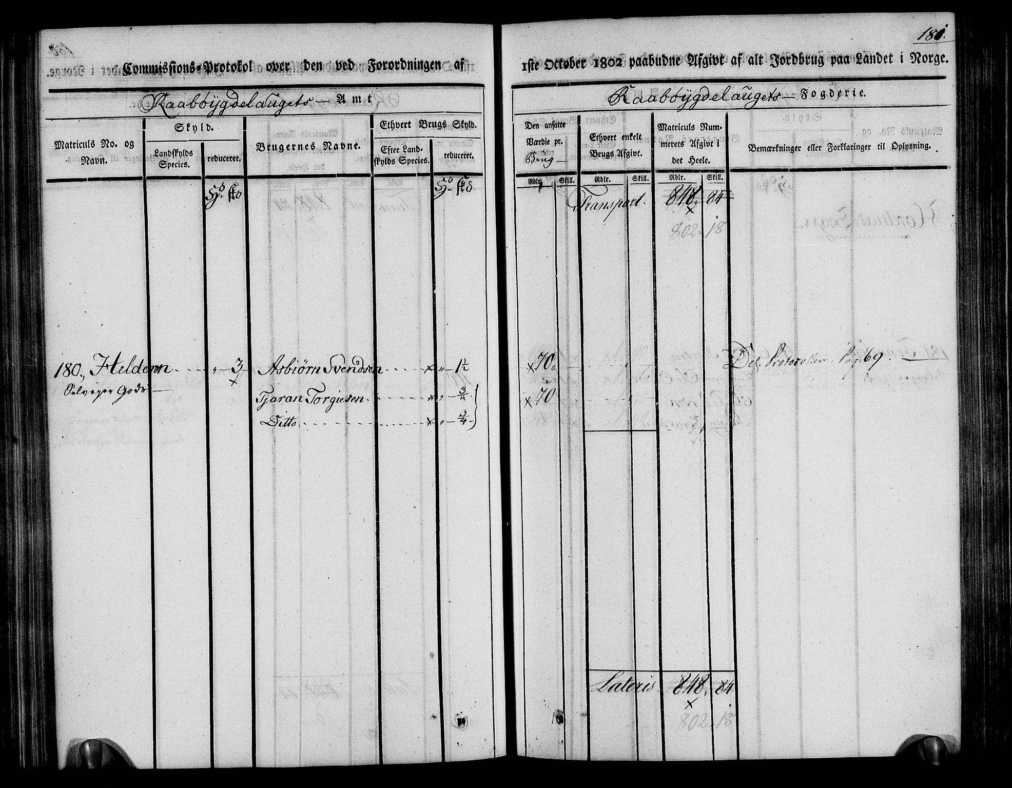 Rentekammeret inntil 1814, Realistisk ordnet avdeling, RA/EA-4070/N/Ne/Nea/L0084: Råbyggelag fogderi. Kommisjonsprotokoll for Vestre Råbyggelagets sorenskriveri, 1803, p. 183