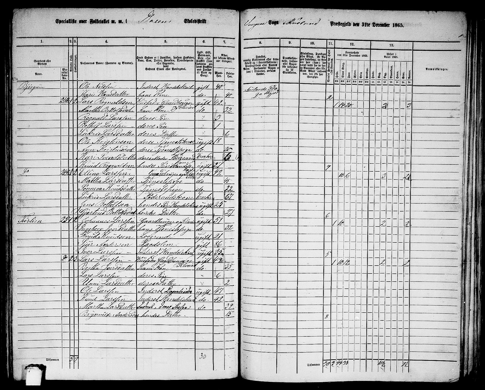 RA, 1865 census for Aurland, 1865, p. 44