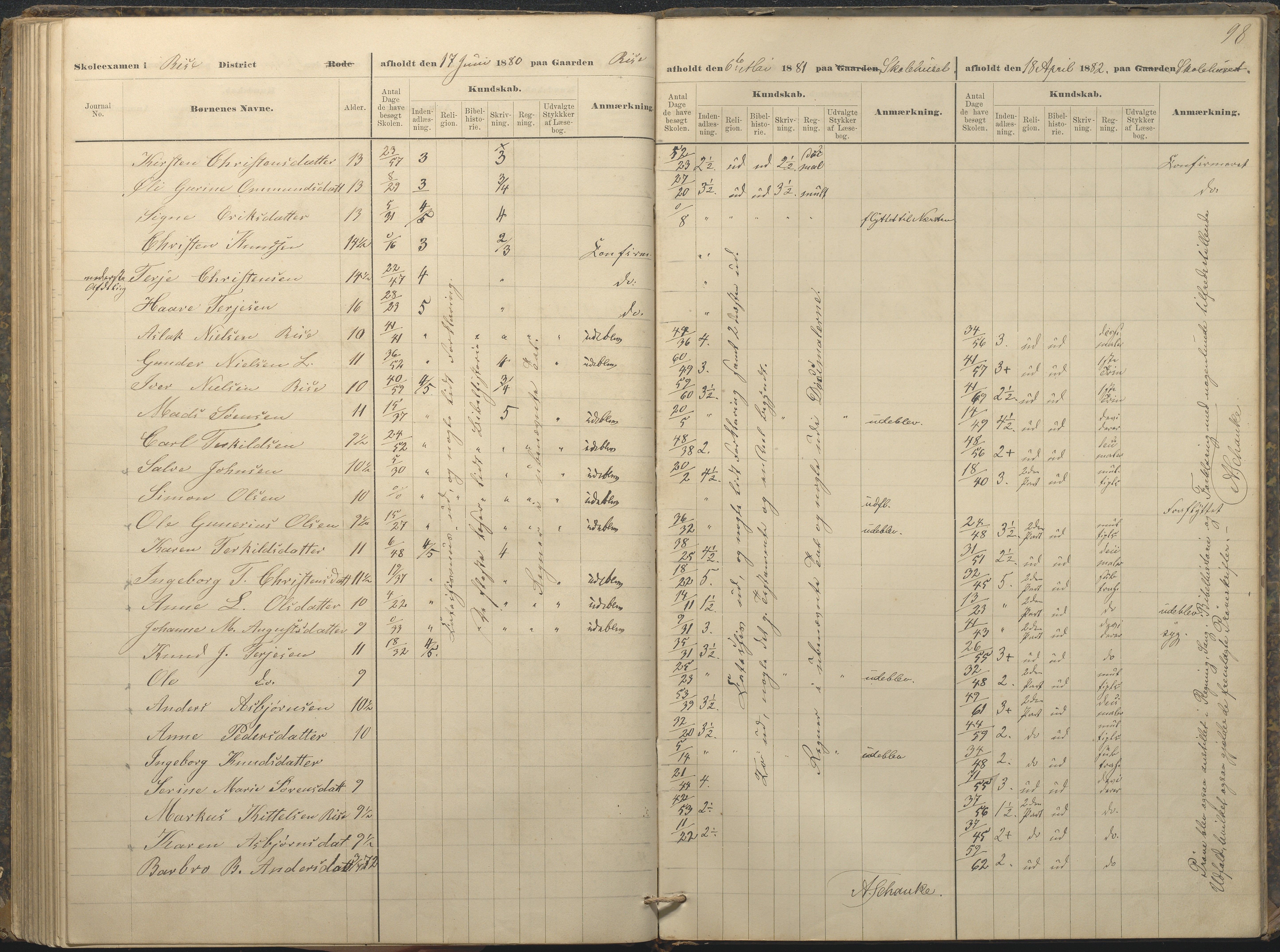 Øyestad kommune frem til 1979, AAKS/KA0920-PK/06/06A/L0049: Eksamensprotokoll, 1880-1888, p. 98