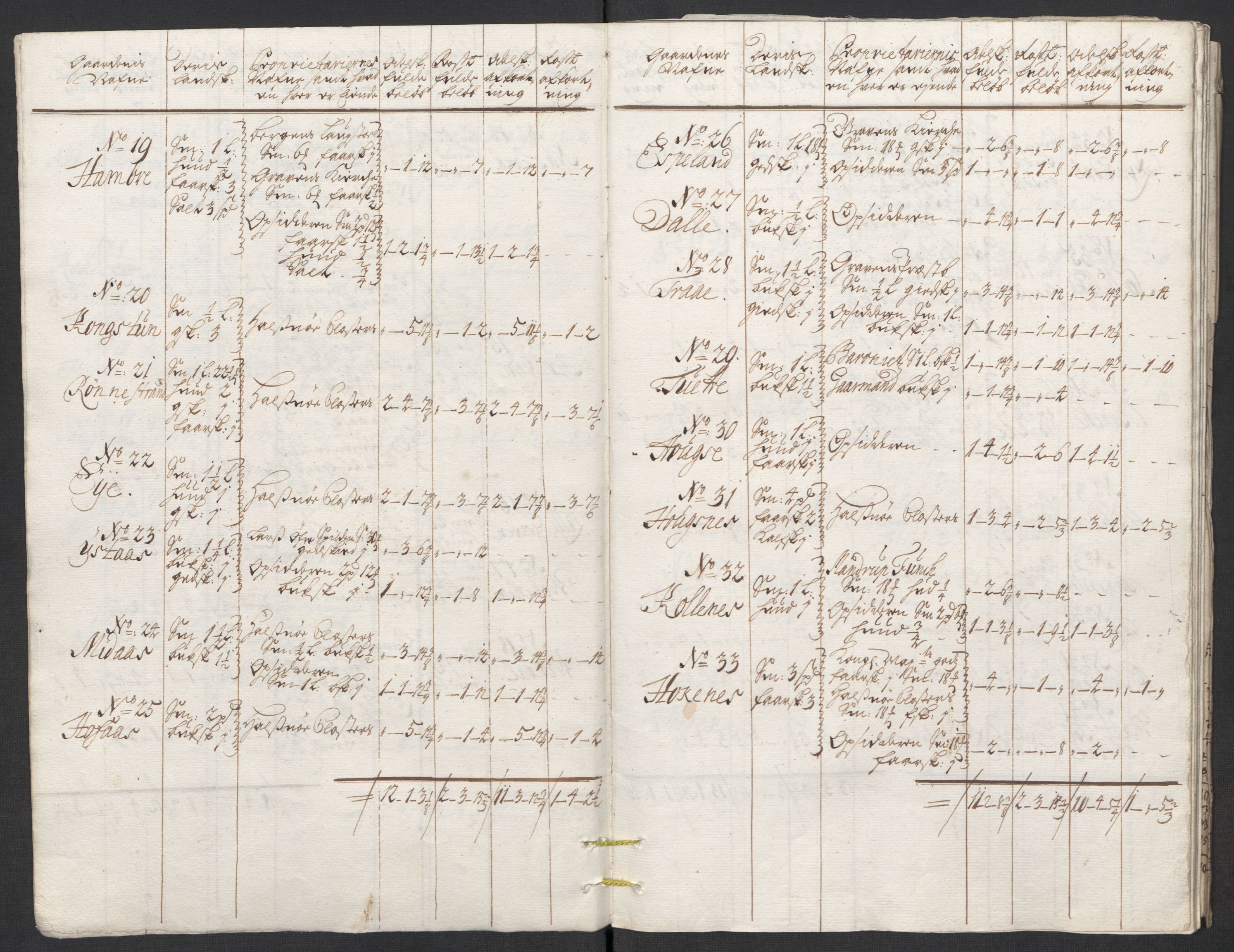 Rentekammeret inntil 1814, Reviderte regnskaper, Fogderegnskap, AV/RA-EA-4092/R48/L2988: Fogderegnskap Sunnhordland og Hardanger, 1712, p. 254