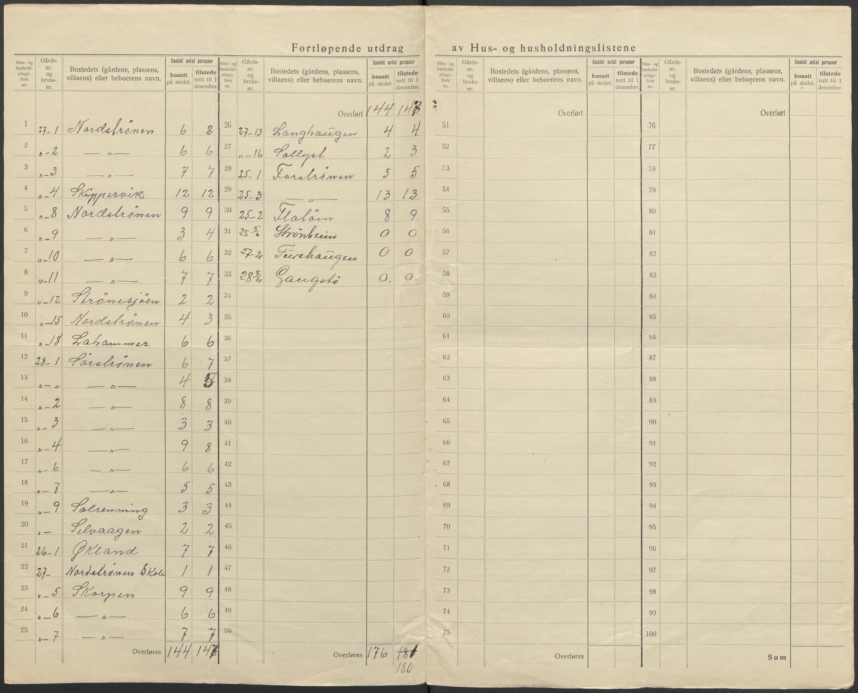 SAB, 1920 census for Os, 1920, p. 12