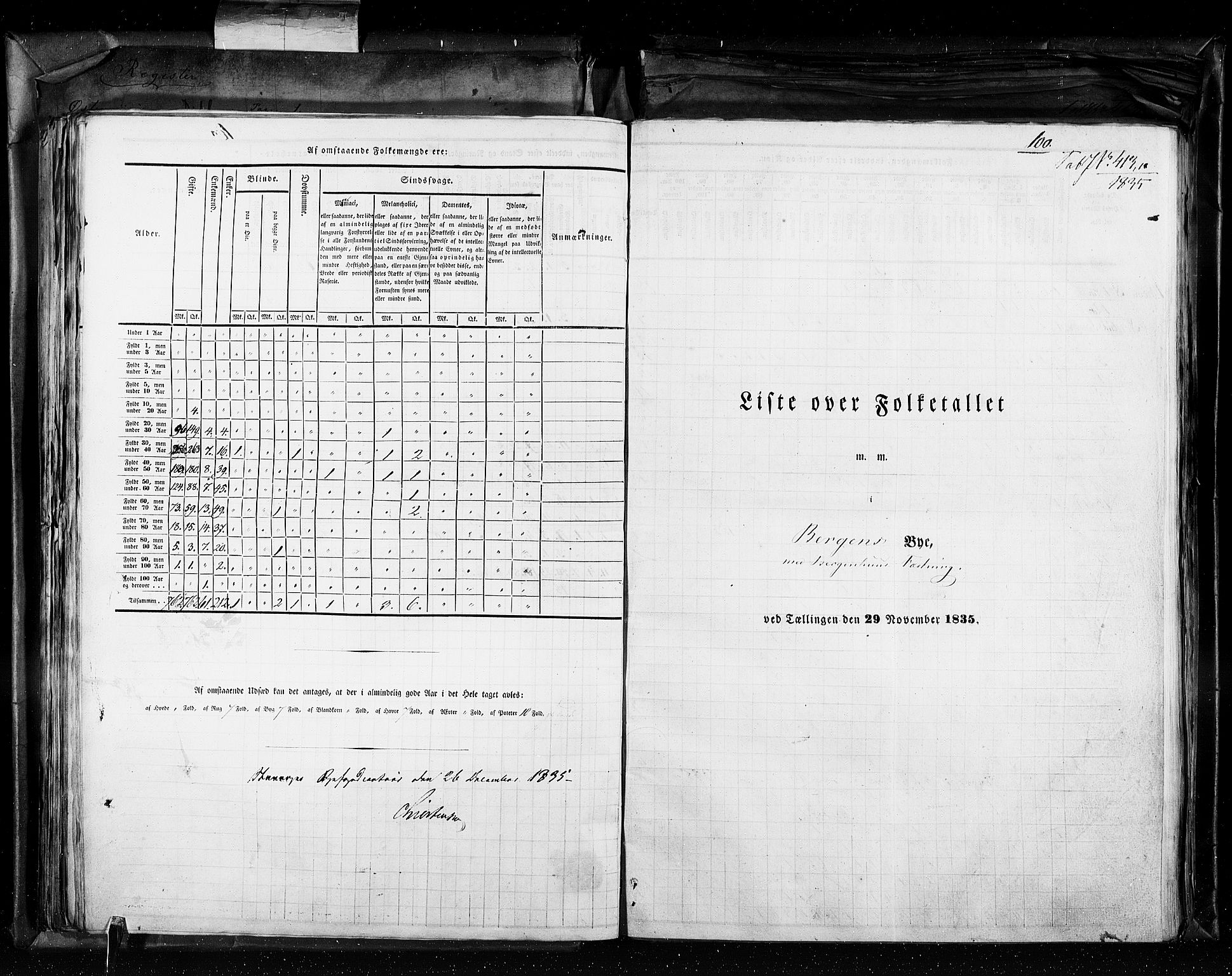 RA, Census 1835, vol. 11: Kjøpsteder og ladesteder: Risør-Vardø, 1835, p. 100