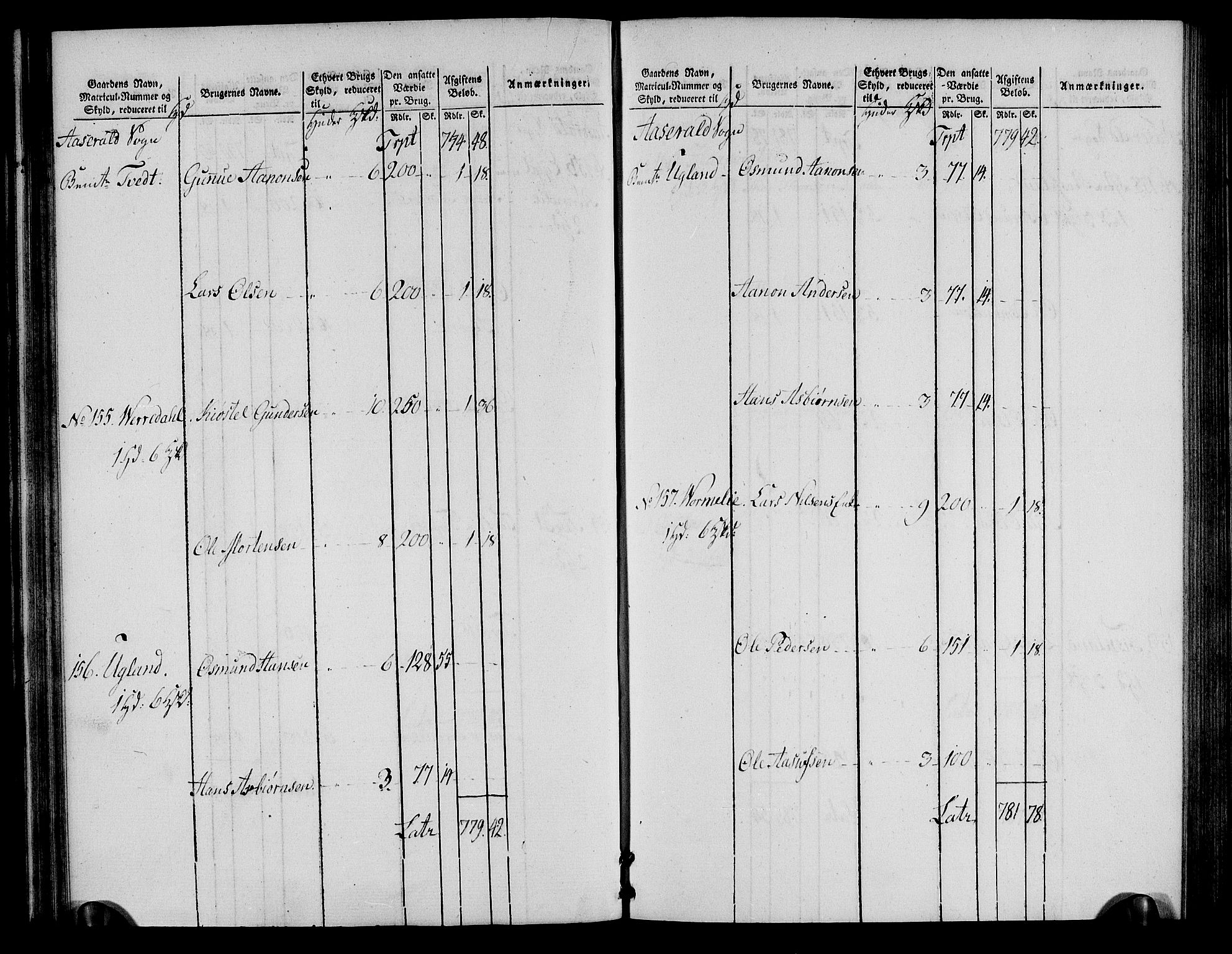 Rentekammeret inntil 1814, Realistisk ordnet avdeling, RA/EA-4070/N/Ne/Nea/L0085: Råbyggelag fogderi. Oppebørselsregister, 1803-1804, p. 47