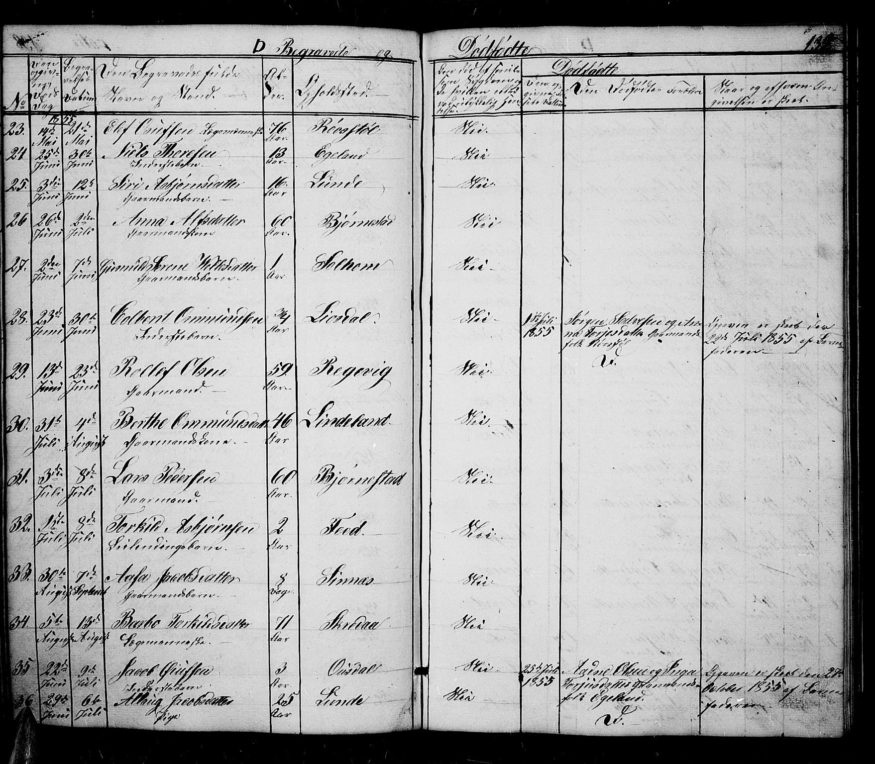 Sirdal sokneprestkontor, SAK/1111-0036/F/Fb/Fbb/L0002: Parish register (copy) no. B 2, 1848-1878, p. 139