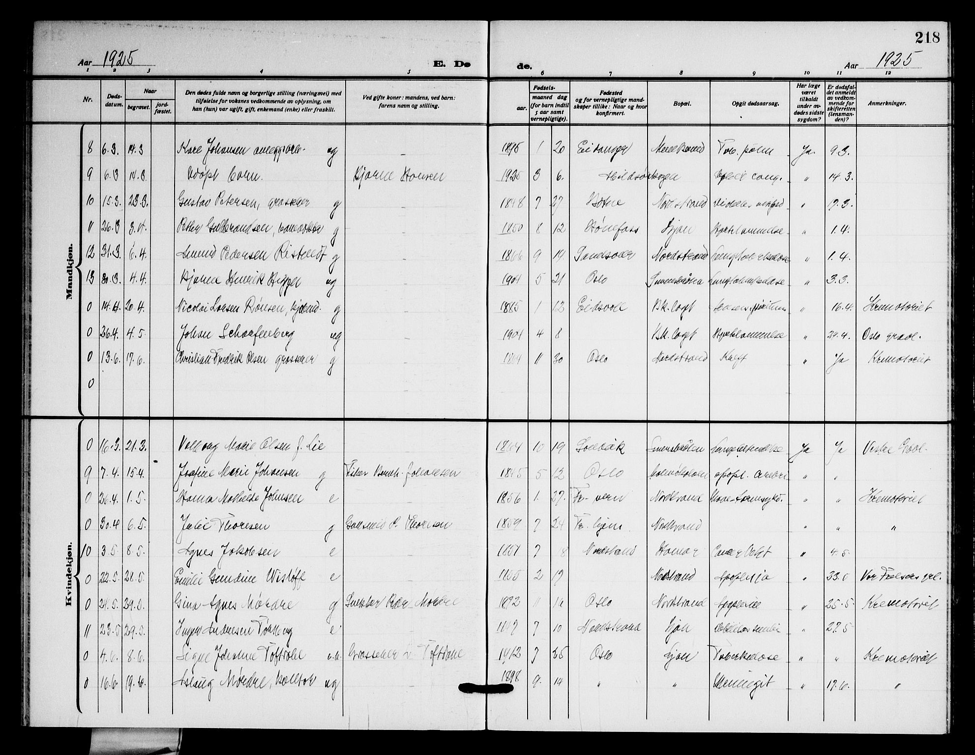 Nordstrand prestekontor Kirkebøker, AV/SAO-A-10362a/G/Ga/L0002: Parish register (copy) no. I 2, 1918-1925, p. 218