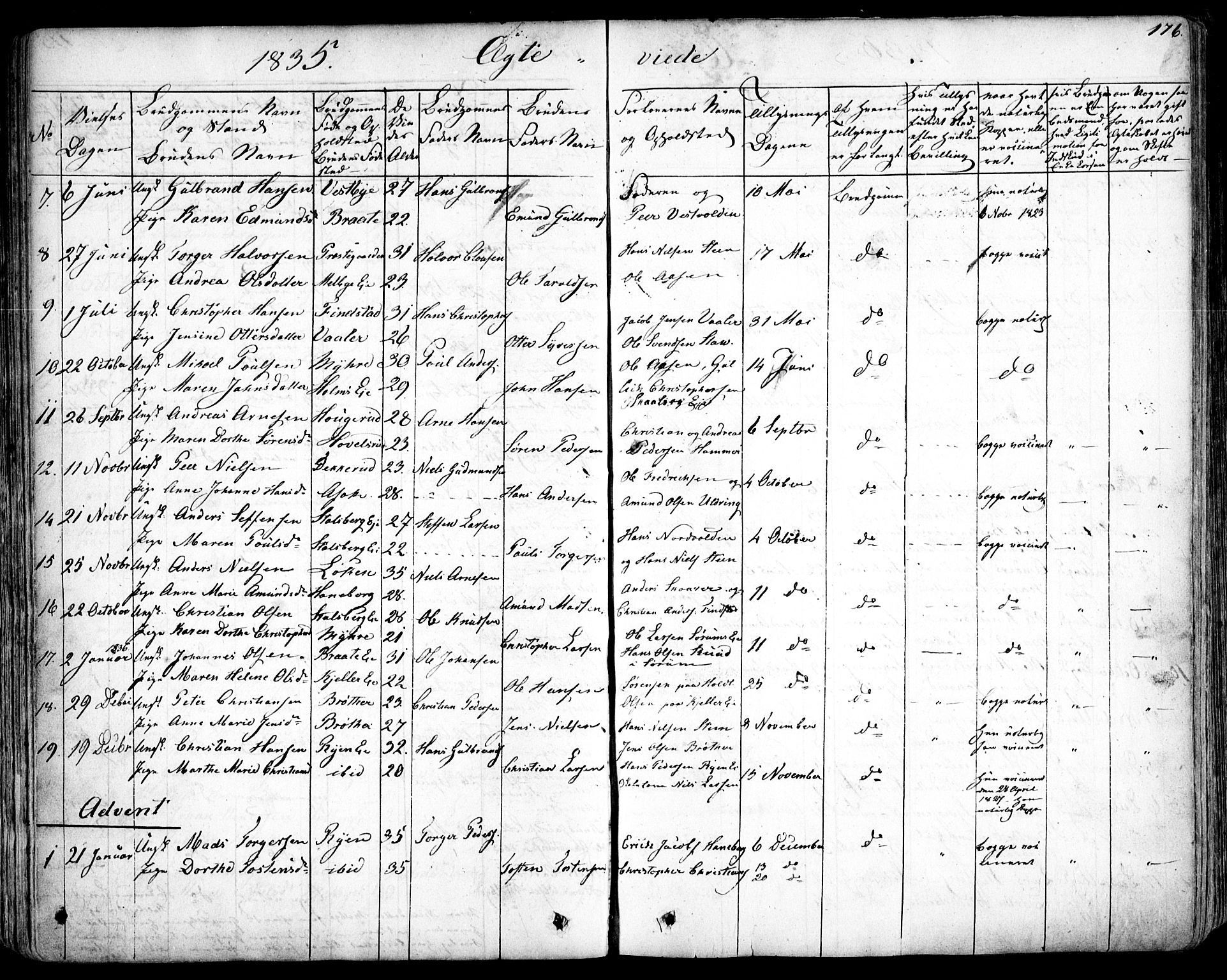 Skedsmo prestekontor Kirkebøker, SAO/A-10033a/F/Fa/L0009: Parish register (official) no. I 9, 1830-1853, p. 176