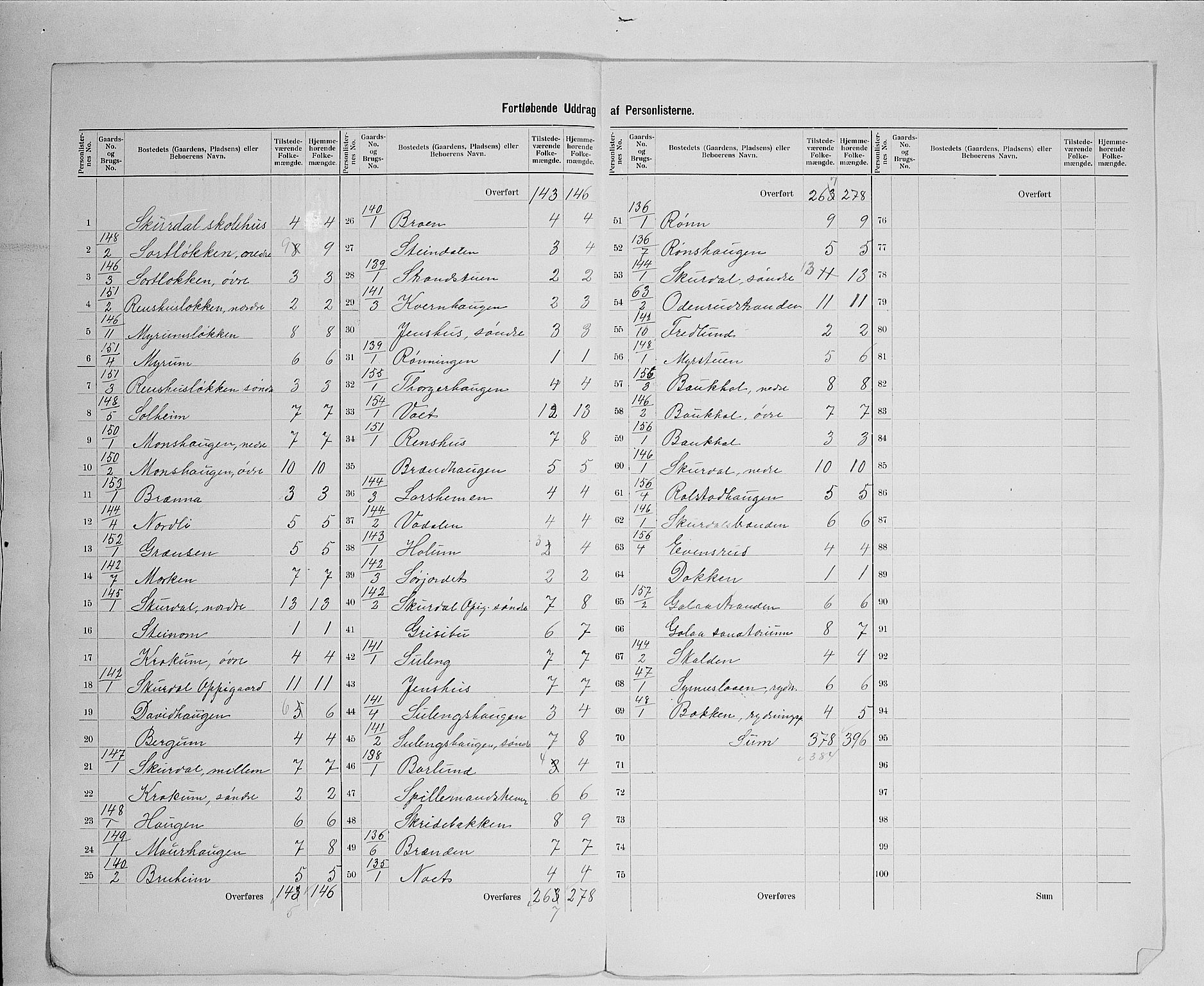 SAH, 1900 census for Sør-Fron, 1900, p. 27