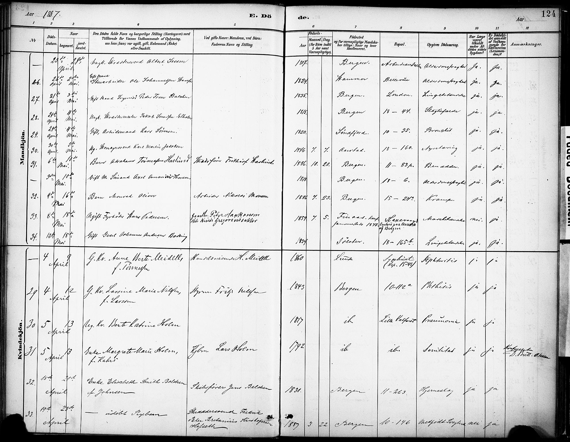 Domkirken sokneprestembete, SAB/A-74801/H/Haa/L0043: Parish register (official) no. E 5, 1882-1904, p. 124