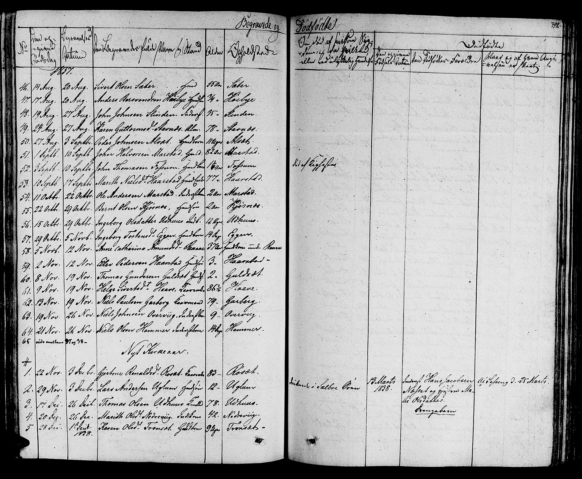 Ministerialprotokoller, klokkerbøker og fødselsregistre - Sør-Trøndelag, AV/SAT-A-1456/695/L1143: Parish register (official) no. 695A05 /1, 1824-1842, p. 392