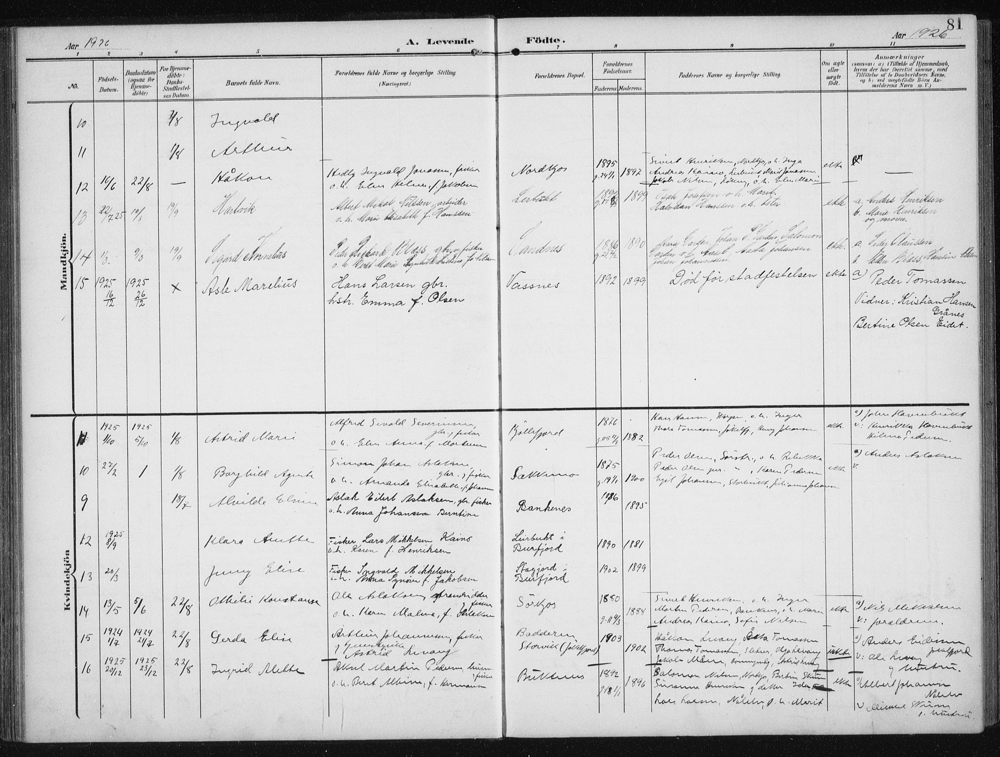 Skjervøy sokneprestkontor, AV/SATØ-S-1300/H/Ha/Hab/L0017klokker: Parish register (copy) no. 17, 1906-1941, p. 81