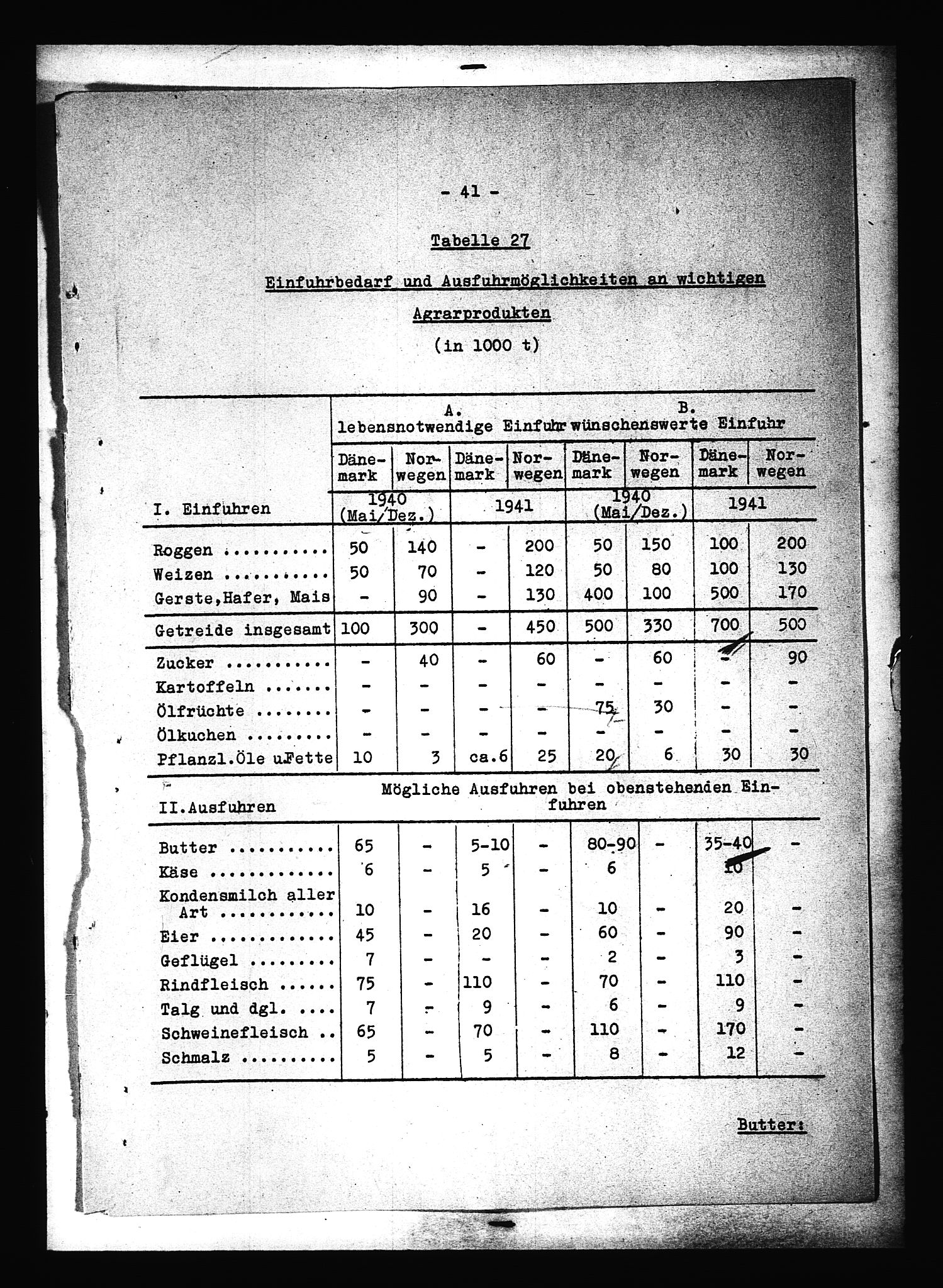 Documents Section, AV/RA-RAFA-2200/V/L0090: Amerikansk mikrofilm "Captured German Documents".
Box No. 952.  FKA jnr. 59/1955., 1940, p. 296