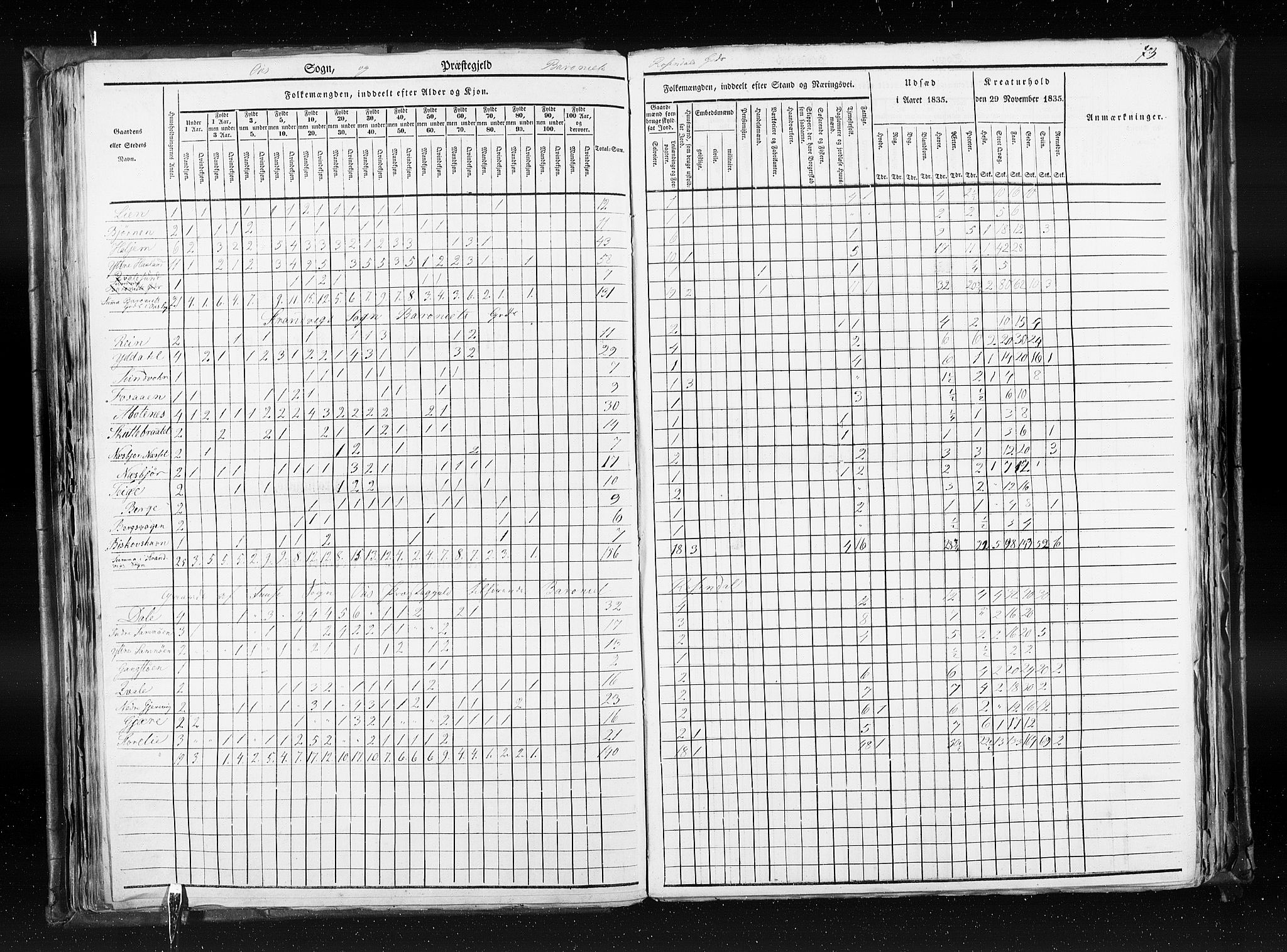 RA, Census 1835, vol. 7: Søndre Bergenhus amt og Nordre Bergenhus amt, 1835, p. 73