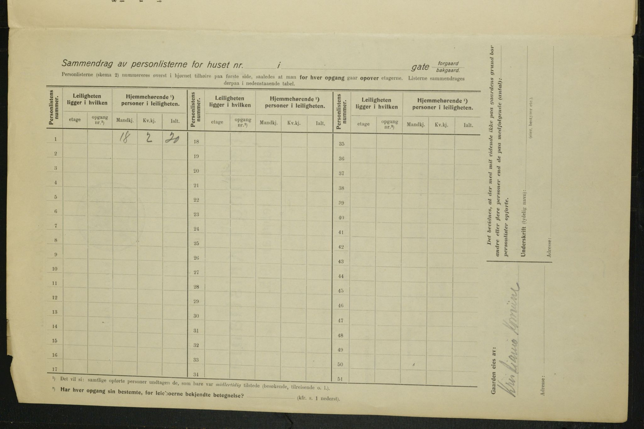 OBA, Municipal Census 1915 for Kristiania, 1915, p. 49524