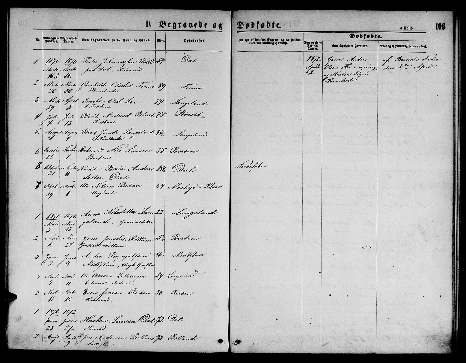 Ministerialprotokoller, klokkerbøker og fødselsregistre - Sør-Trøndelag, SAT/A-1456/693/L1122: Parish register (copy) no. 693C03, 1870-1886, p. 106