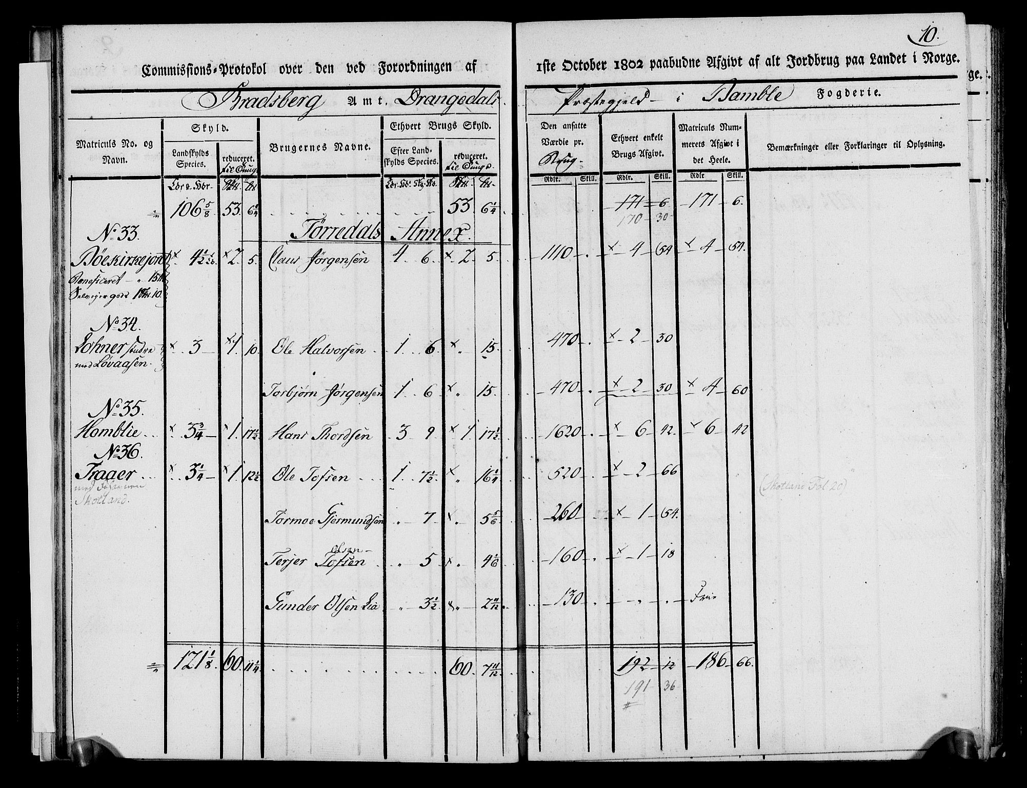 Rentekammeret inntil 1814, Realistisk ordnet avdeling, AV/RA-EA-4070/N/Ne/Nea/L0068: og 0069: Nedre Telemarken og Bamble fogderi. Kommisjonsprotokoll for Drangedal, Sannidal, Bamble og Eidanger prestegjeld., 1803, p. 15